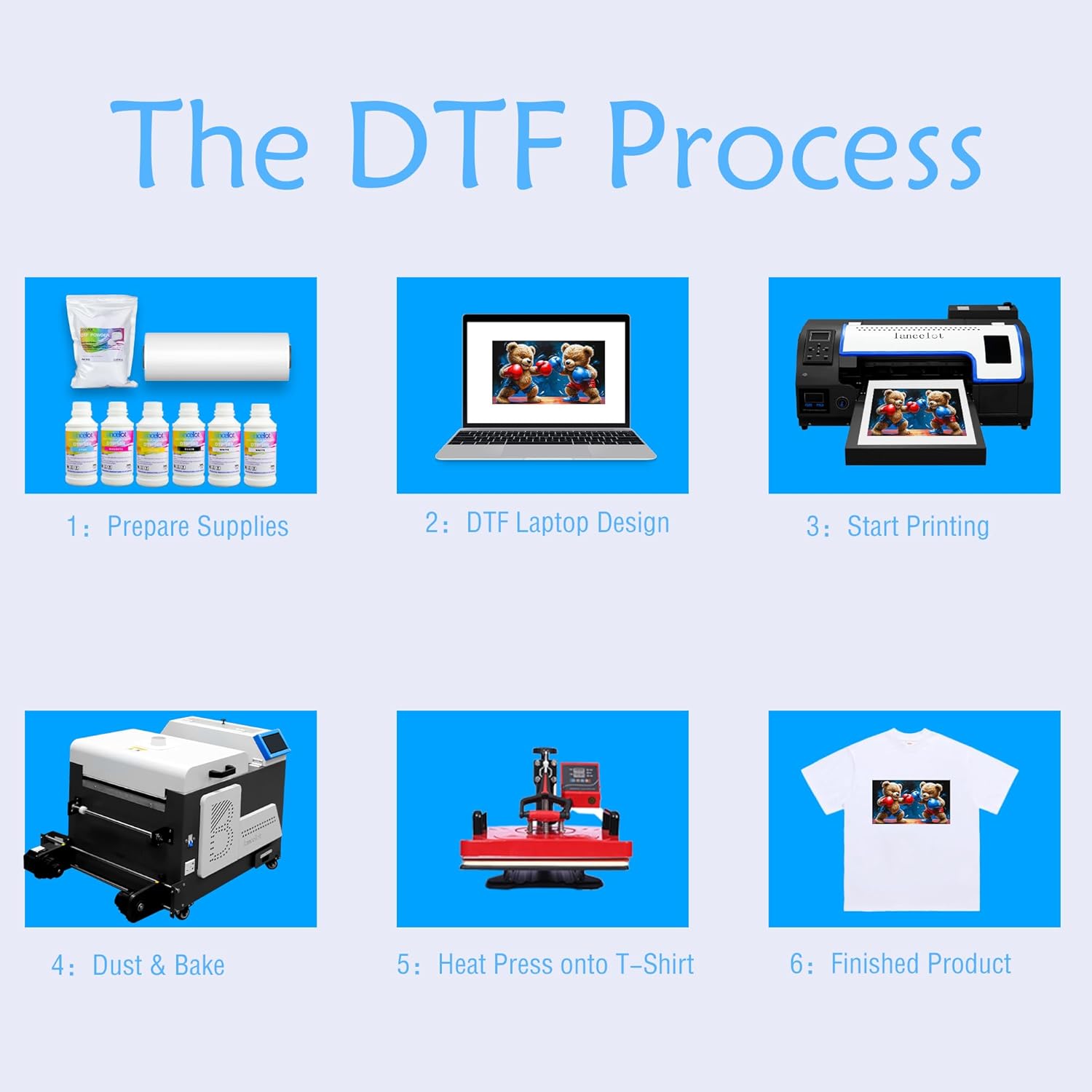 Lancelot M1630 Pro-DTF Printer Bundle: 2X Faster Auto-Curing T-Shirt Press with Smart Ink System & Dual Paper Handling - Complete Fabric Printing Solution for Shirts/Hoodies/Bags