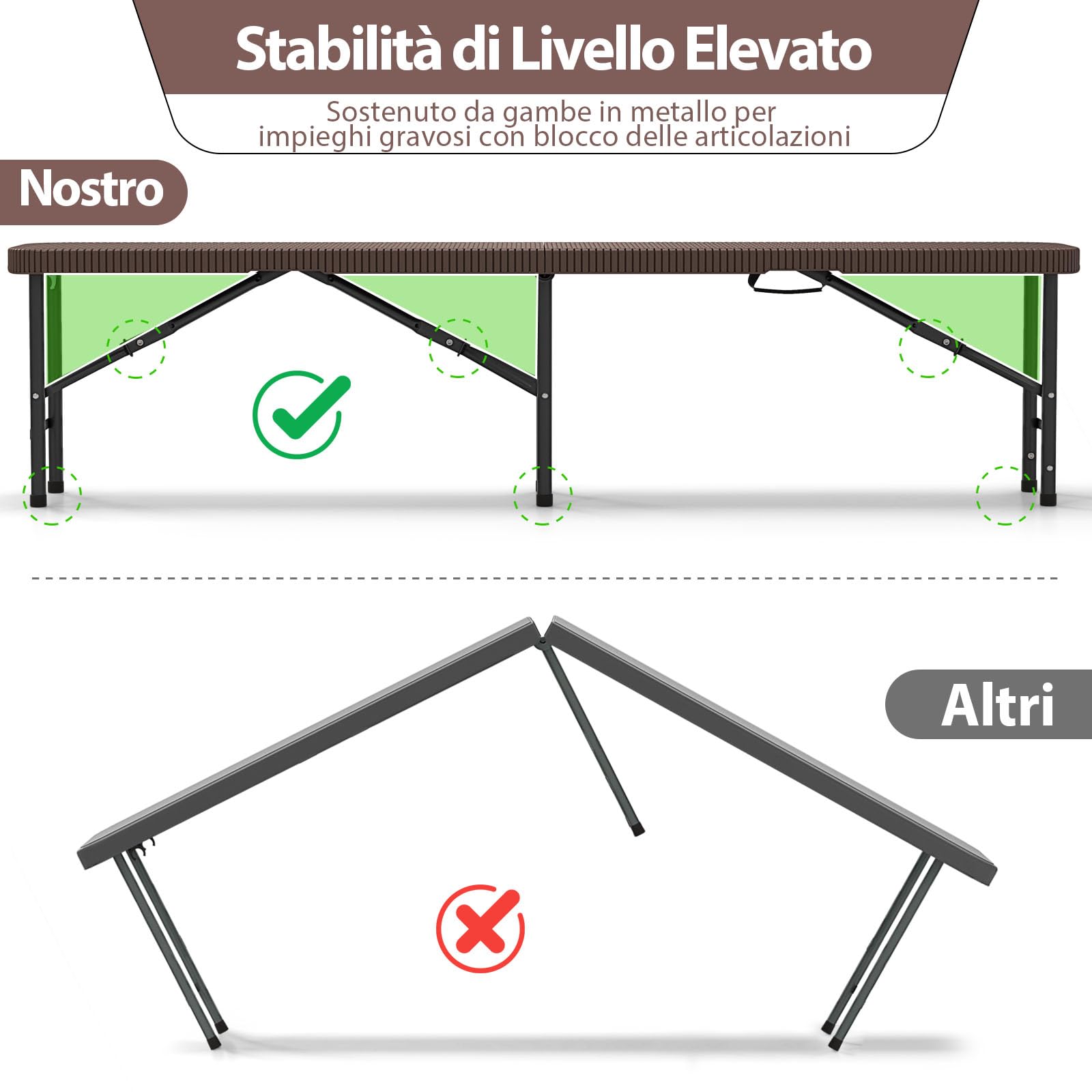 COSTWAY Panca da Giardino 180 cm, Panca Pieghevole da Picnic | in HDPE, per Giardino Campeggio Festa, Portata 600 kg