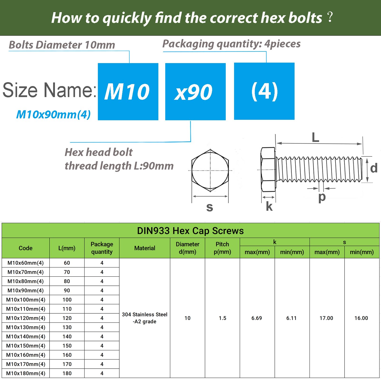 AMLOOPH M10 Bolts, M10 X 90mm Hex Head Cap Screws - Image 2