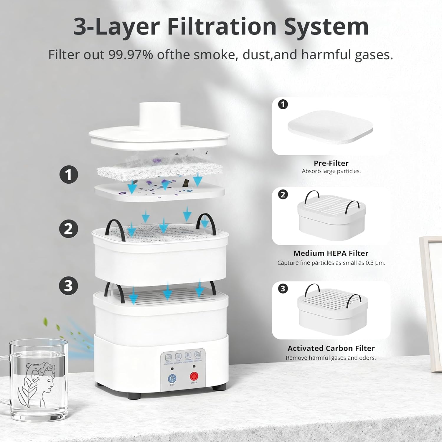 Diagram of Mecpow P50 3-Layer Filtration System