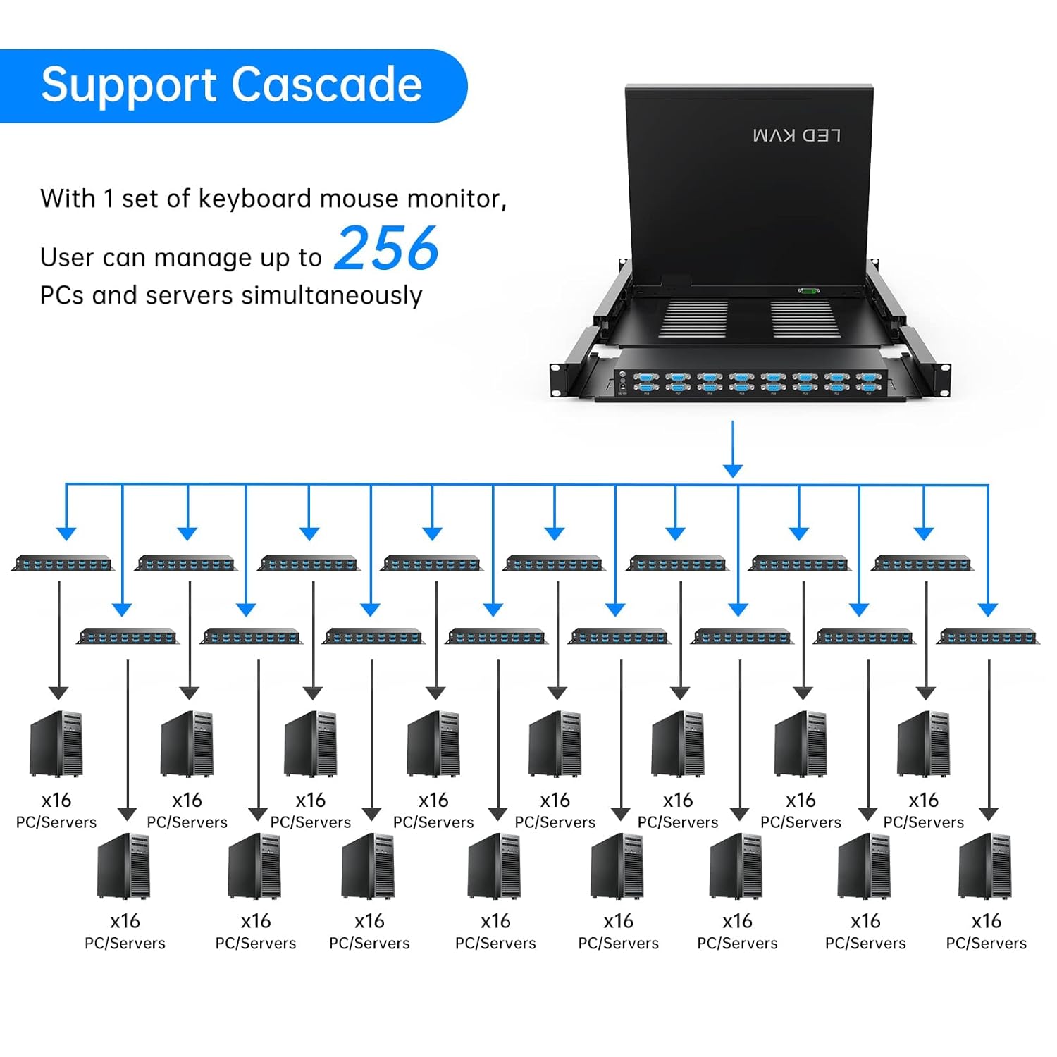 16 Port VGA KVM Switch, 17'' LCD KVM Console Integrated with Keyboard Monitor Touchpad Drawer, 1U Rack Mount KVM for 19'' Cabinet, Supports OSD Menu/Hotkey/Button Switch(16 KVM Cables)