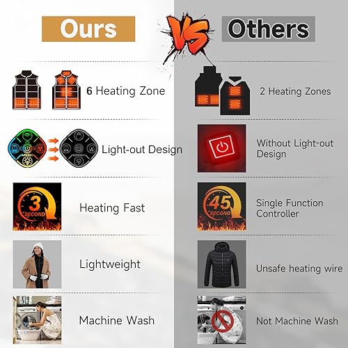 Miniatura 7 de KOVNLO Chaleco térmico para mujer con batería incluida, chaleco de calentamiento eléctrico recargable de ajuste delgado
