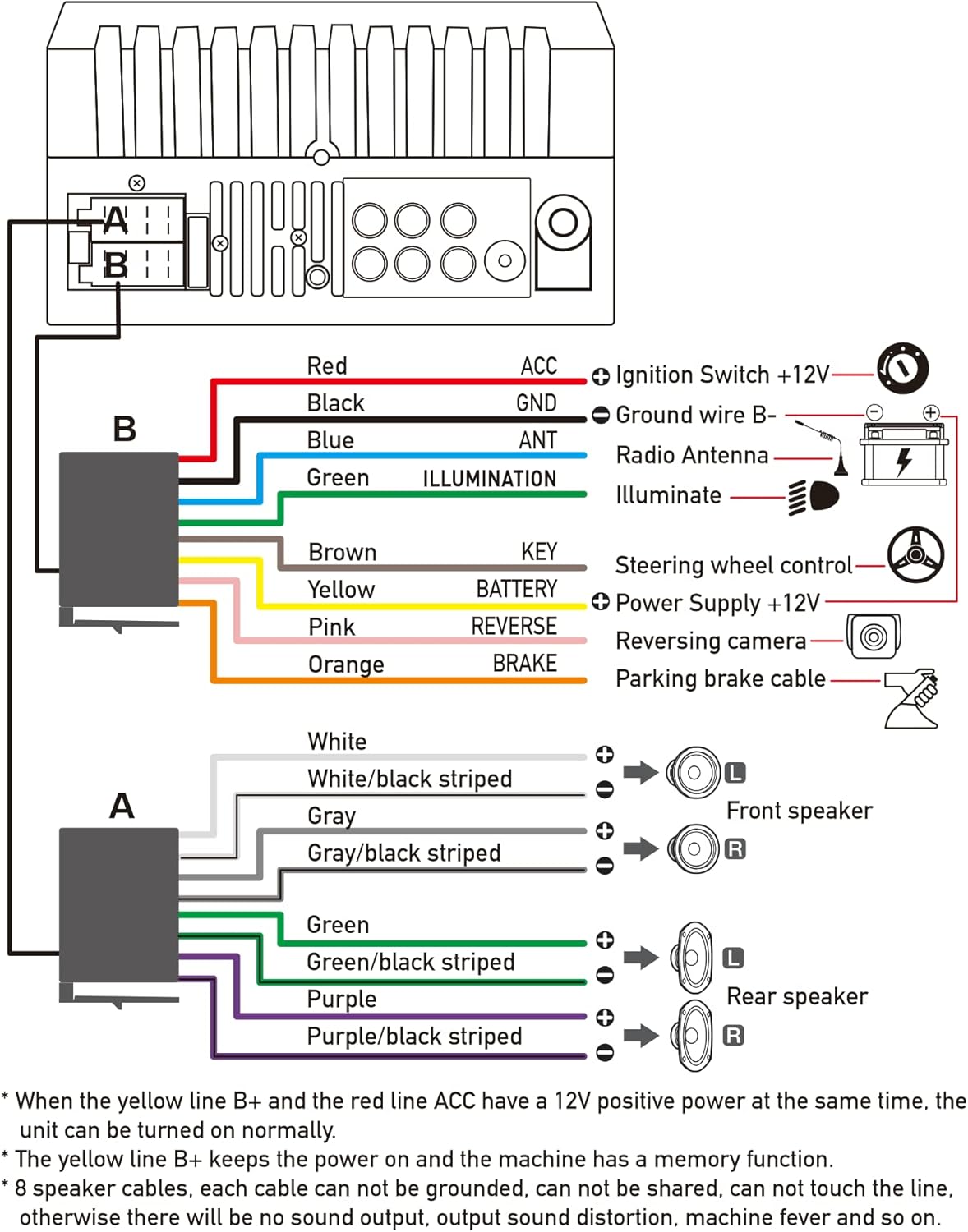 Detailed wiring diagram for the car stereo, showing connections for power, ground, illumination, steering wheel control, reverse, brake, and speaker outputs