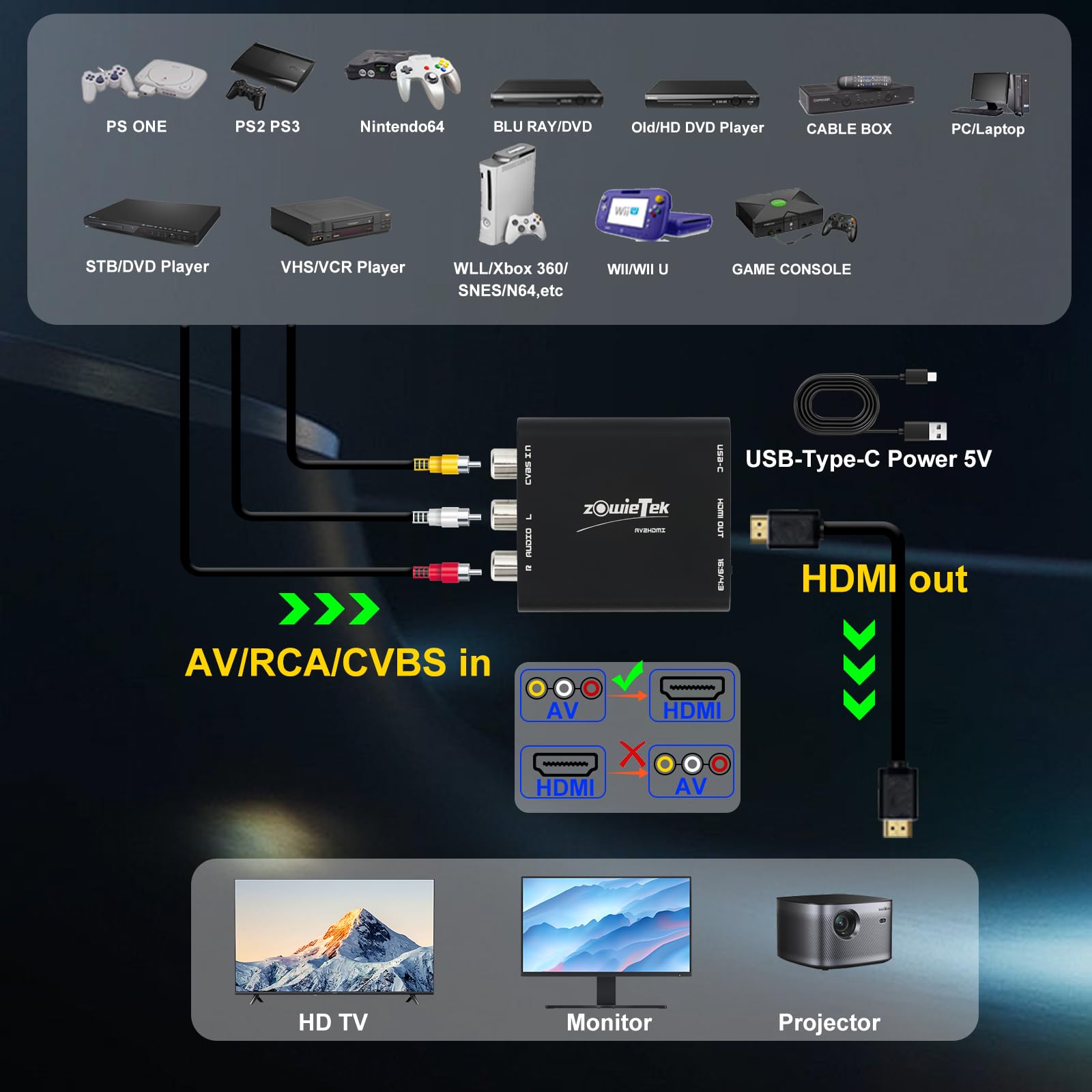 Bundle ZowieREC registratore HDMI 4K + convertitore AV/RCA a HDMI | corpo in alluminio premium, design per la dissipazione del calore | digitalizza VHS, DVD, console di gioco e videocamere in formato