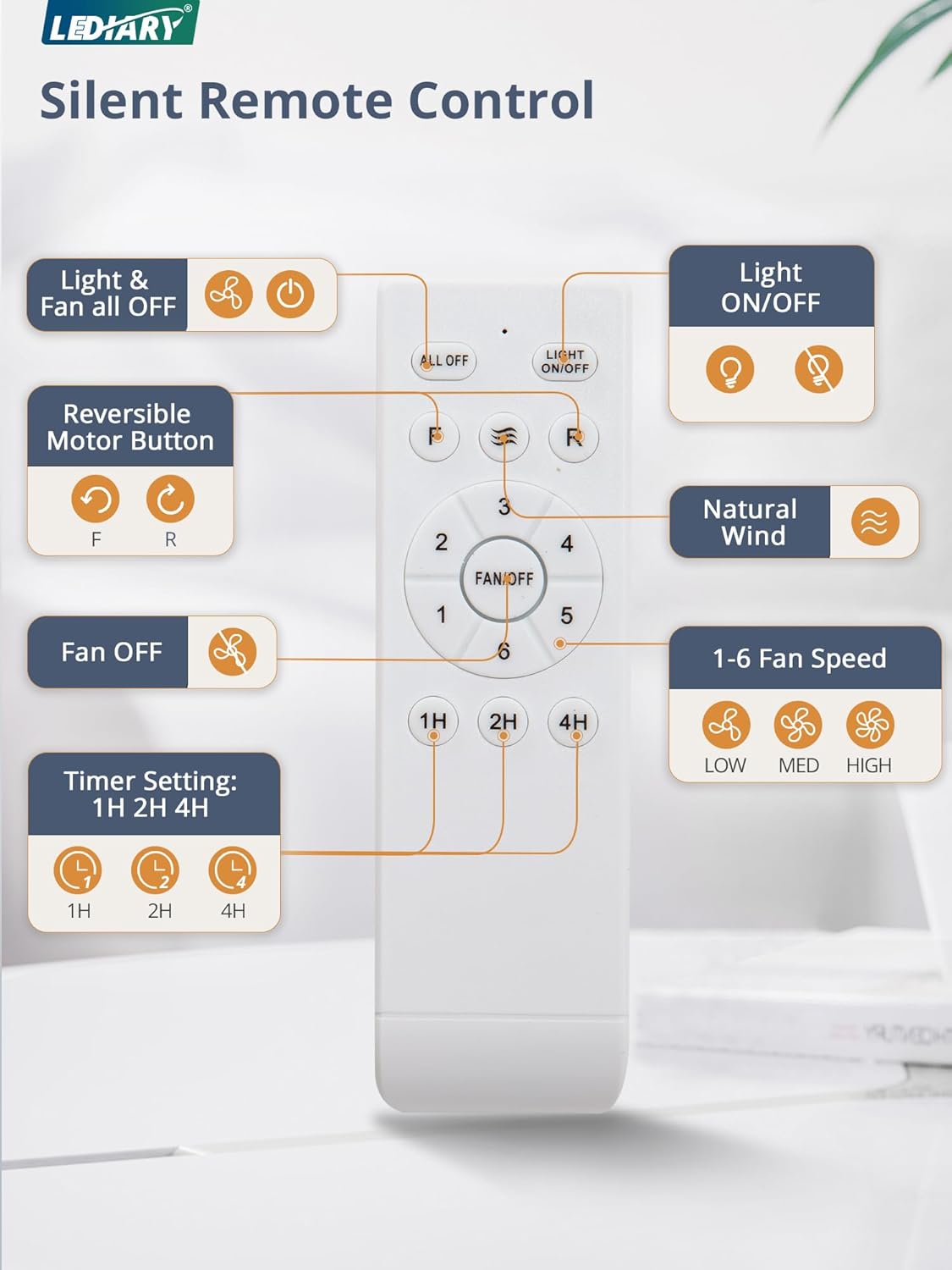 LEDIARY Caged Flush Mount Ceiling Fans with Lights and Remote, Black Square Rustic Low Profile Ceiling Fan, 6 Speed and Reversible, Small Farmhouse Bladeless Ceiling Fan for Bedroom, Kitchen, Indoor