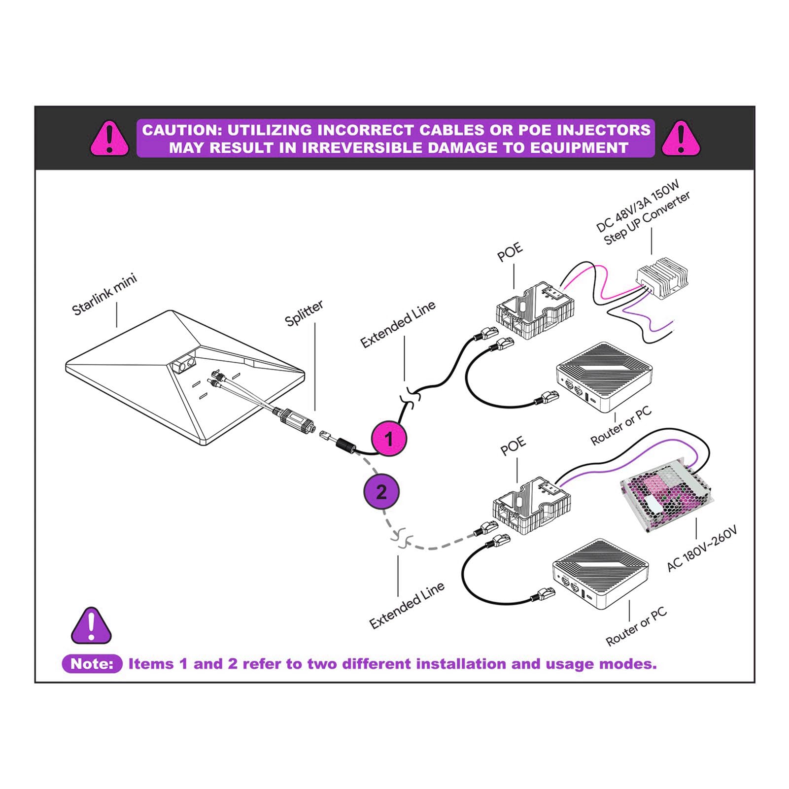 Generic Kit di Separazione dell'Iniettore Poe, Gige Poe 48-57V Iniettore 3A 10/100 / 1000MB / S per la Mini-periferica dell'antenna 'antenna