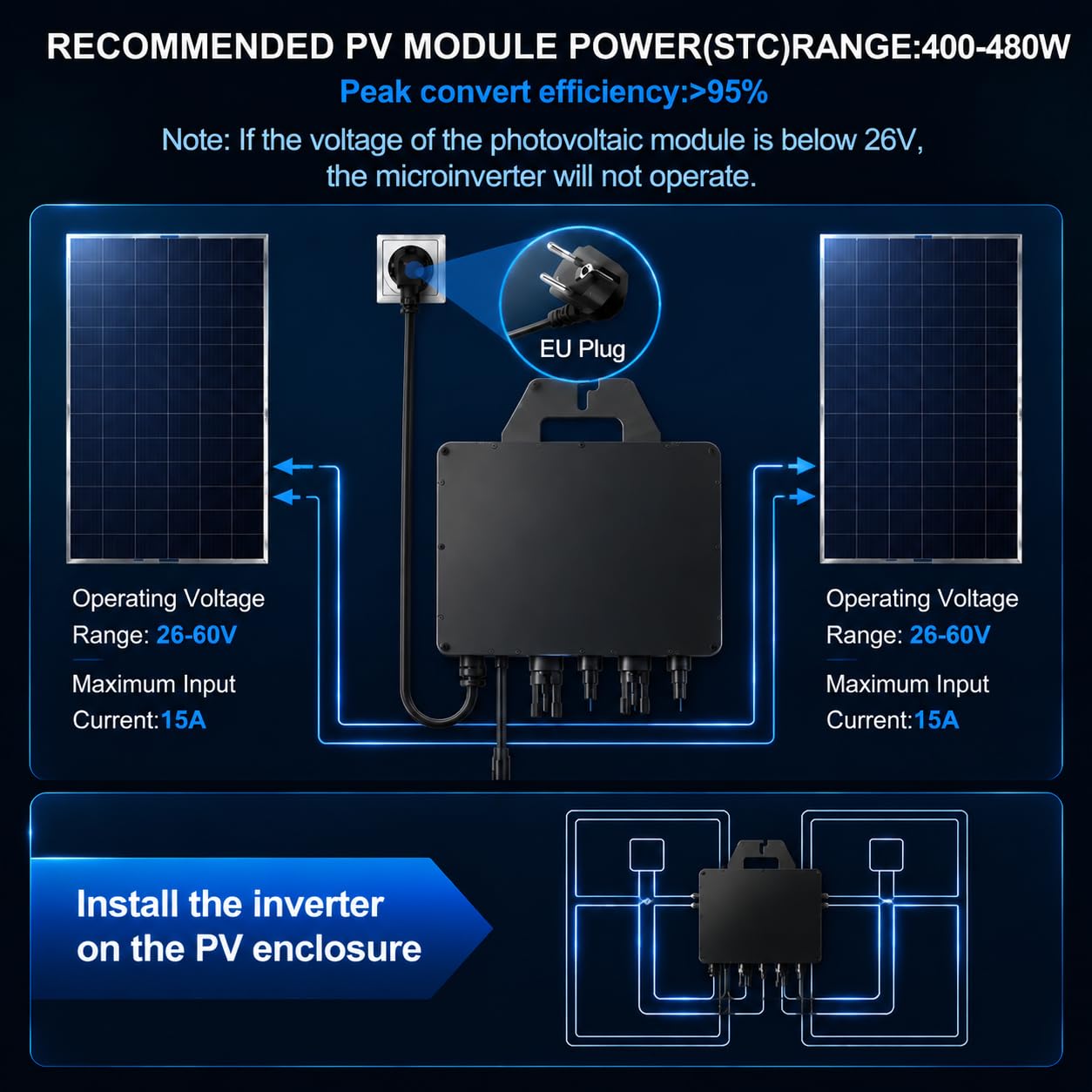 RC RockCore Micro inversor 800W con cable CC y AC, control por aplicación a través de Wi-Fi, convertidor MPPT micro fuente de alimentación, entrada 26-60V CC, IP67, negro, 0% IVA