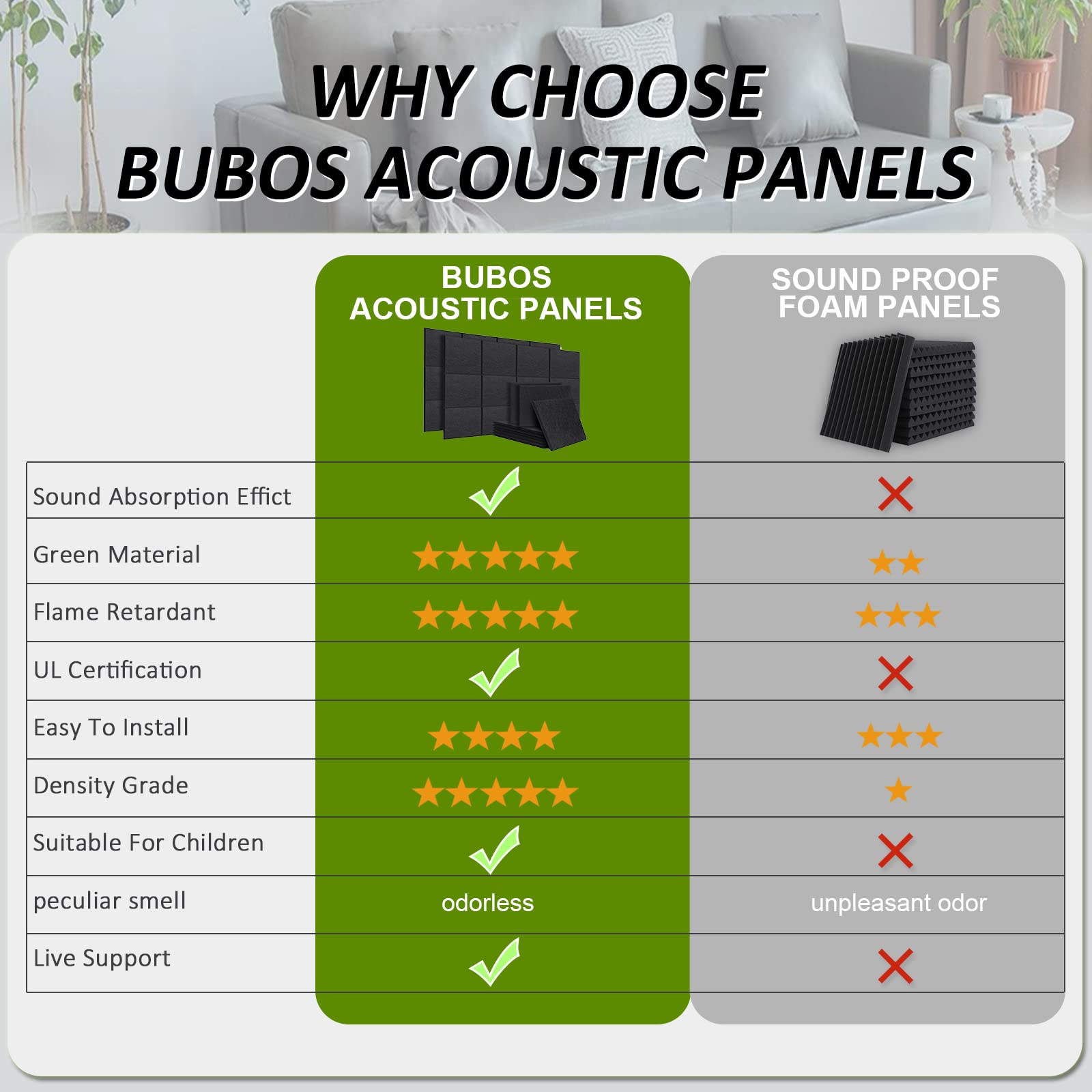 BUBOS 12 Pack Acoustic Panels Soundproof Wall Panels,12 X 12 X 0