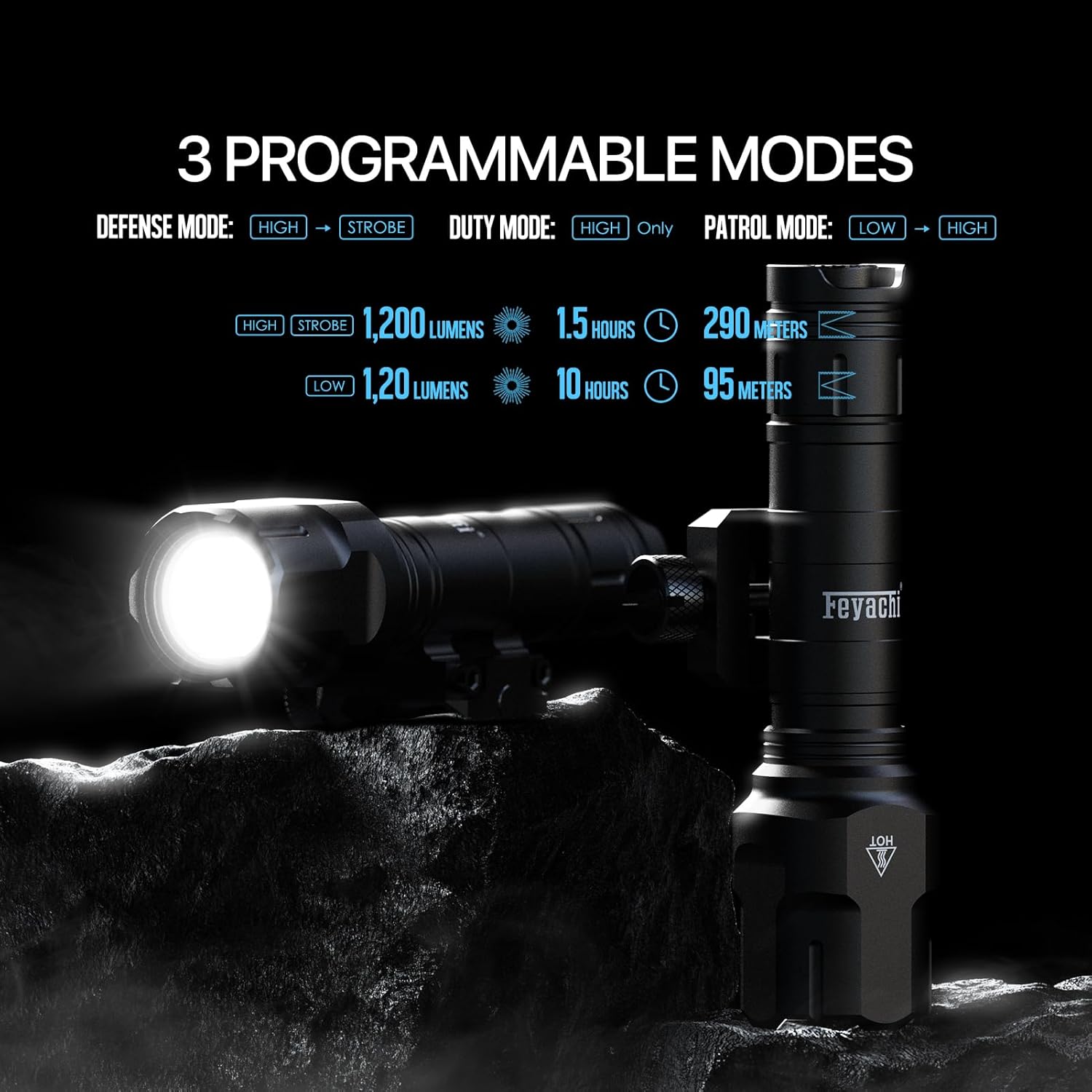 Feyachi Rifle Light 1200LM 22500Candela WL25 Tactical AR Flashlight LED Outdoor Light with Pressure Switch & Picatinny/Mlock Rail Mount, 3 Modes - High/Low/Strobe