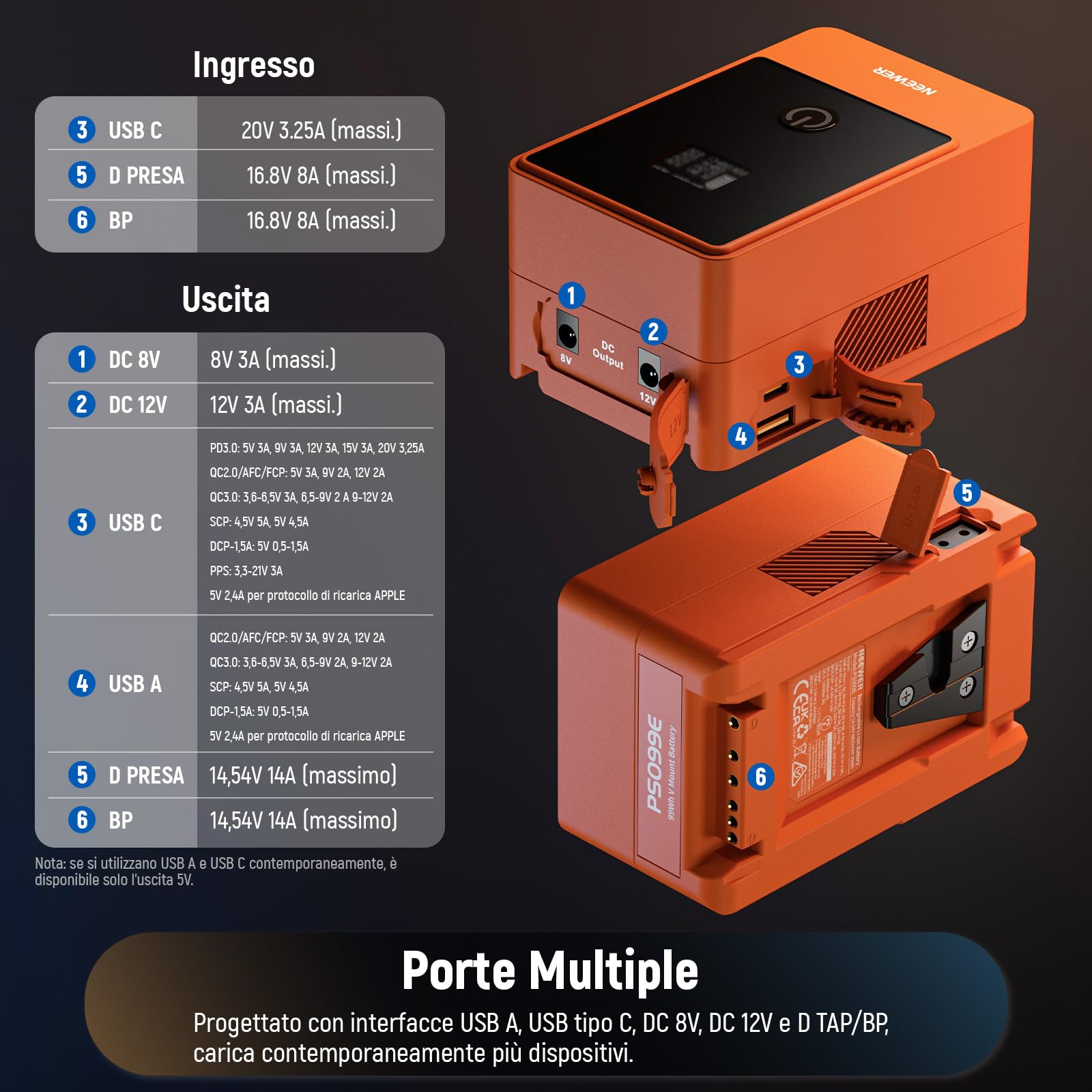 NEEWER Mini Batteria V Mount 6800mAh 99Wh 14,5V, V Lock Battery con Uscita PD 65W Tipo C/D Tap/BP/USB A/Due Porte DC/Schermo OLED per Videocamera Compatibile con SmallRig BMPCC 4k 6k, PS099E Arancione