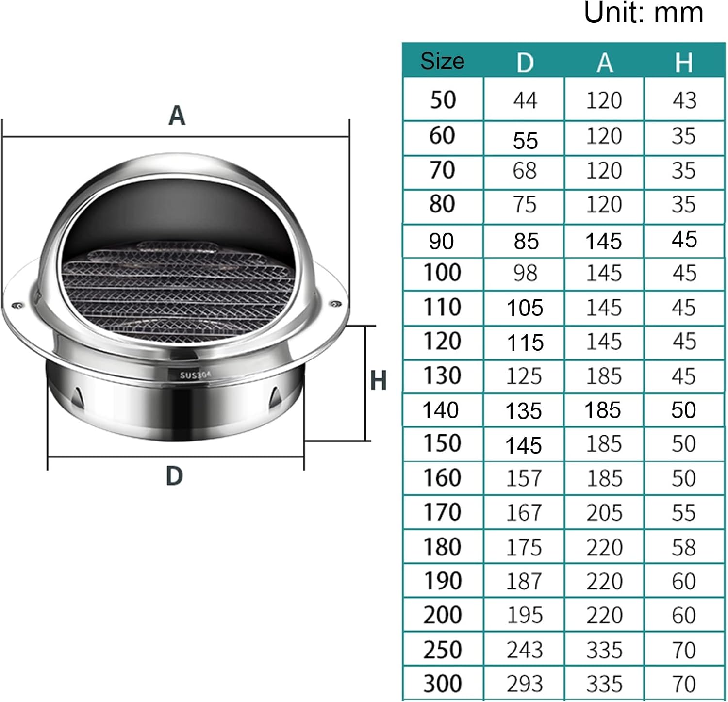 Stainless Steel Air Vents, Vent Cap Wall Round Exhaust Hood Vent with Screen Mesh, for Kitchen Bathroom Office Garage, Weatherproof Ventilation Grille Clothes Dryer Replacement Vents