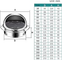 Vista 7 de Tapón de ventilación redondo de pared de 2 a 12 pulgadas, cubierta de ventilación de pared de acero inoxidable con rejillas extractor externo
