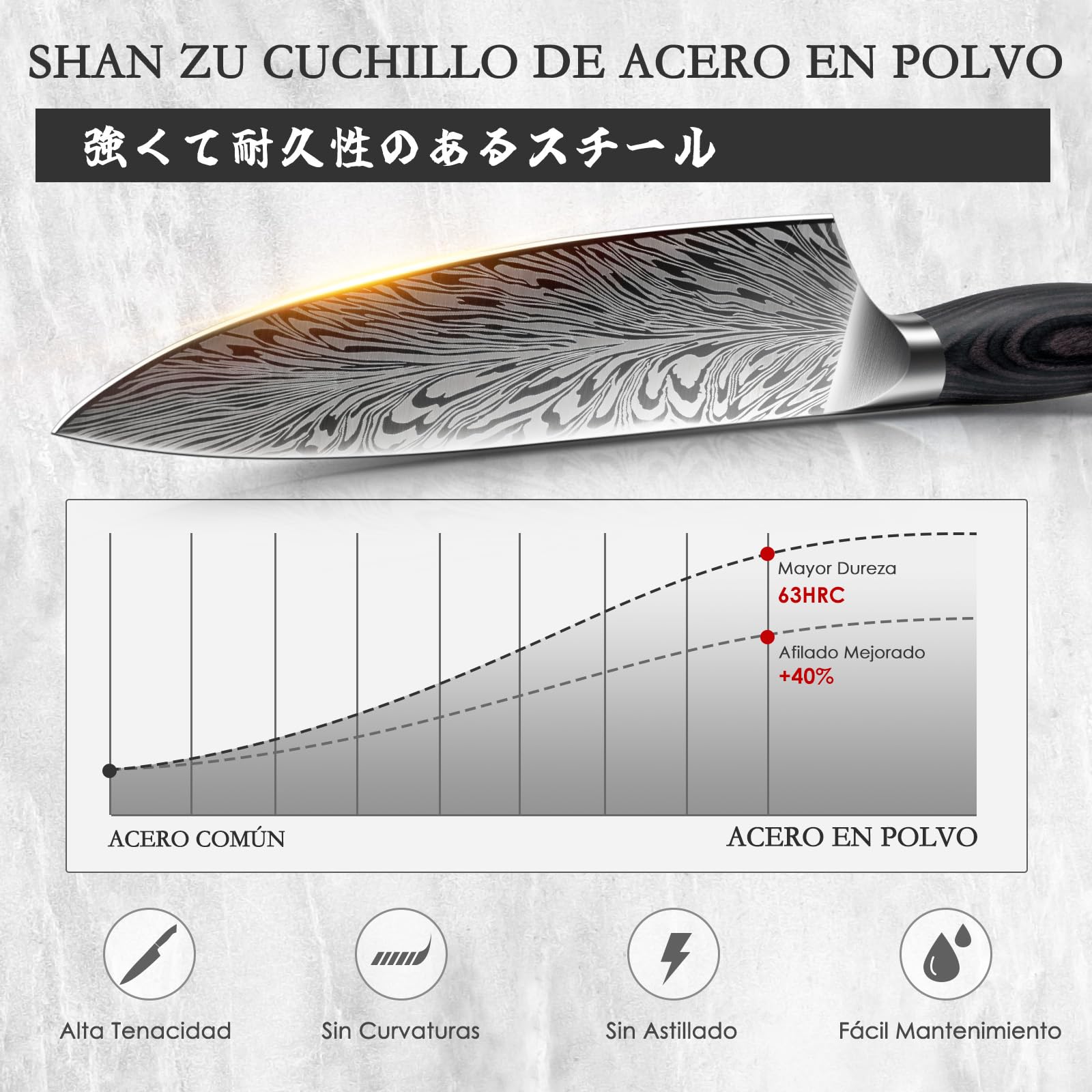 SANMEIHO Set Cuchillos de Cocina Acero en Polvo 3 Piezas, Cuchillos de Chef | Juego de Cuchillos Cocina Ultra Afilados con Cuchillo Multiusos y Puntilla, Mango de Madera Ergonomico para Carne y Fruta