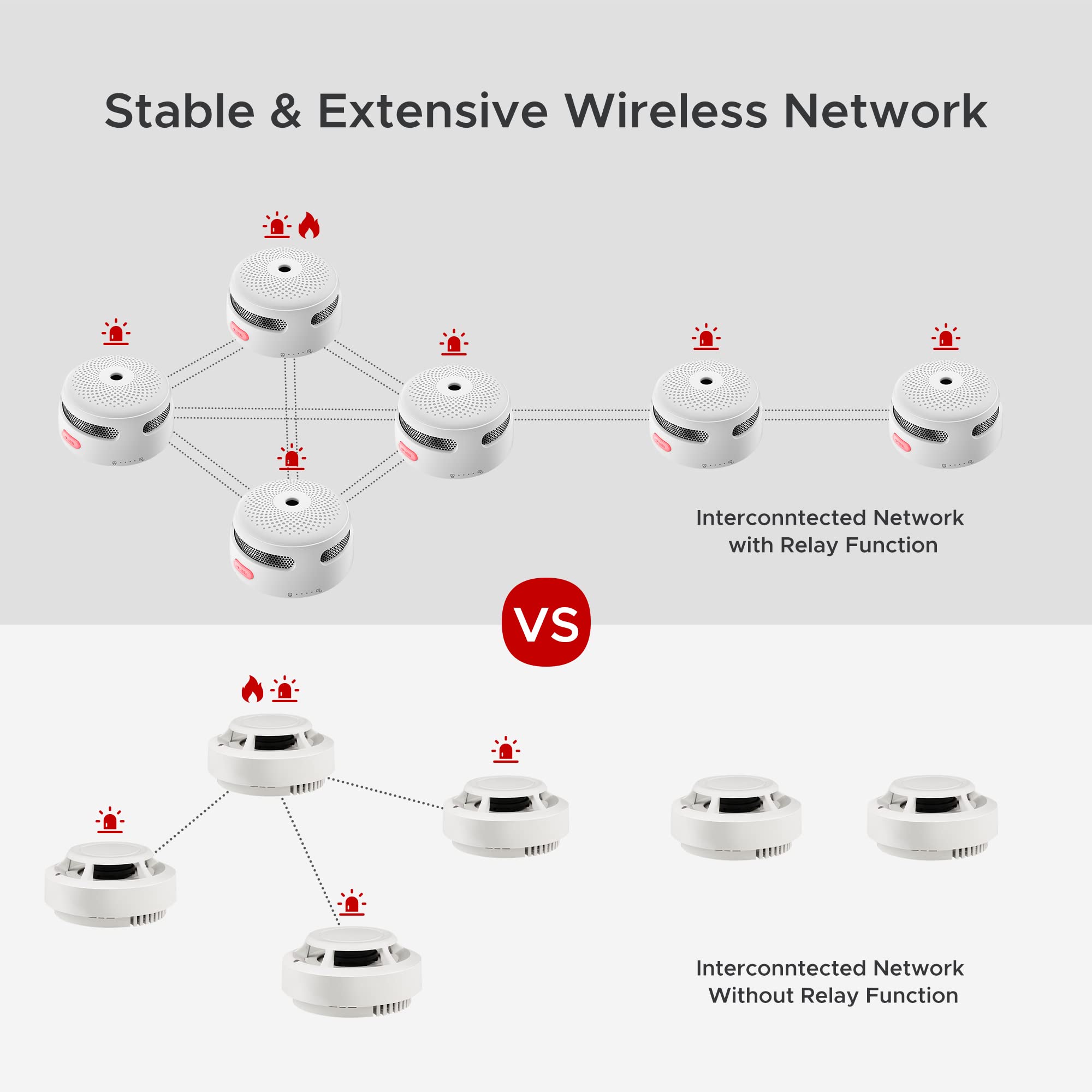 X-Sense wireless Mini rilevatore di fumo, rilevatore di fumo interconnesso wireless con batteria sostituibile, allarme di fumo interconnesso radio, conforme allo Standard EN 14604, XS01-WR (6 pezzi)