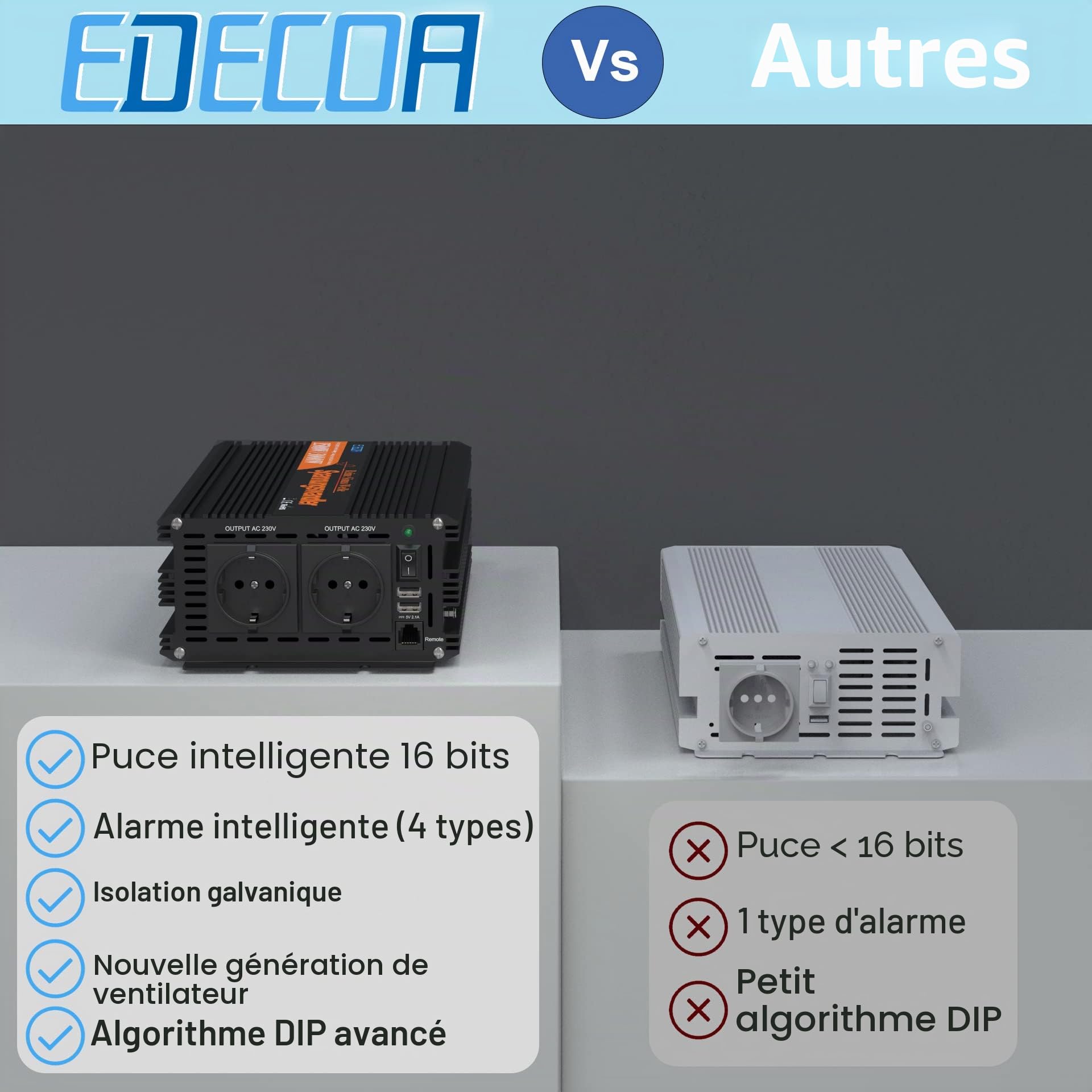 EDECOA Convertisseur Pur Sinus 12v 220v onduleur 2500w avec télécommande 2X USB Onduleur Onde sinusoïdale Pure convertisseur 12v 230v (2500w12v)