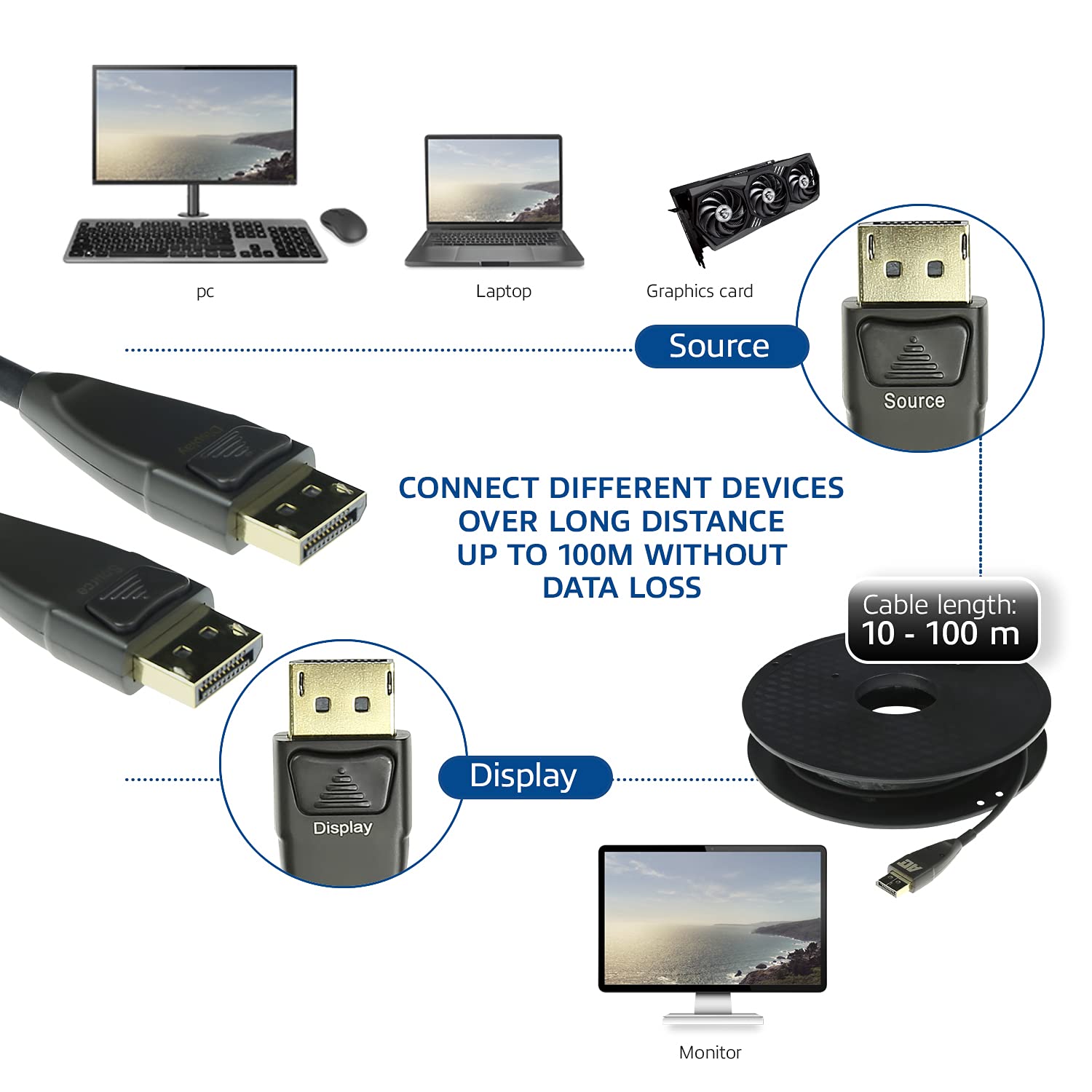 Act 20 Meter Displayport Hybrid Fiber/copper Cable Dp Male To Dp Male. Displayport Hybrid Cable 20m (ak4032)