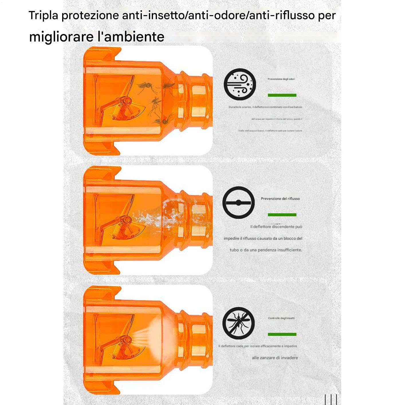 Valvola a Tre Protezioni per Aria Condizionata - Accessorio Antiritorno per Climatizzatore | Valvola di Scarico Termoresistente per Bagno Camera Sala Cucina Uso Commerciale