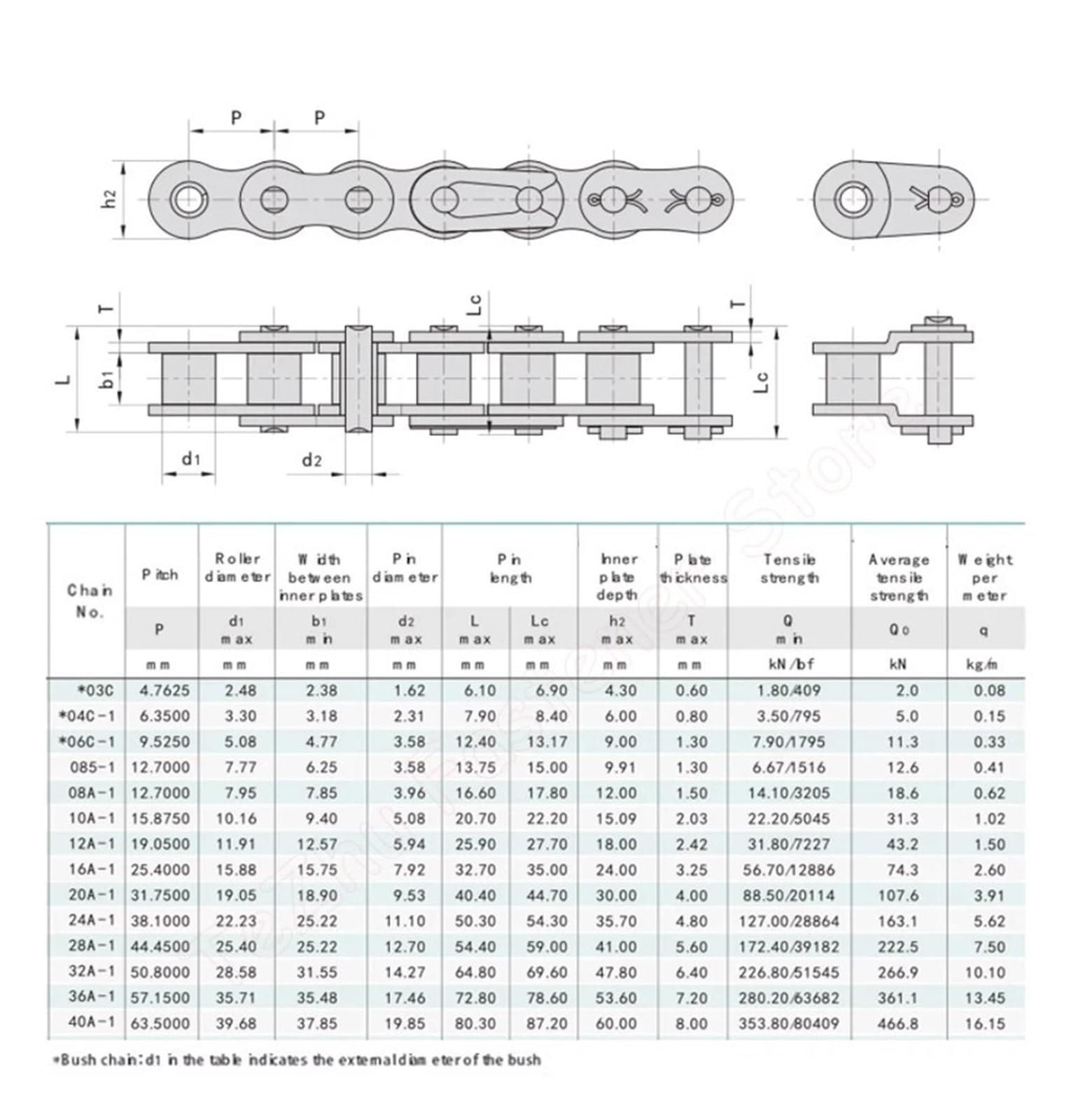 1 Stück 04C 05B 06B 06C 08A 08B 10A 10B Short Pitch Rollenkette Industrieantrieb Einreihige Ketten 1/1,5 Meter | 10A-1-96L(1.5Meter)