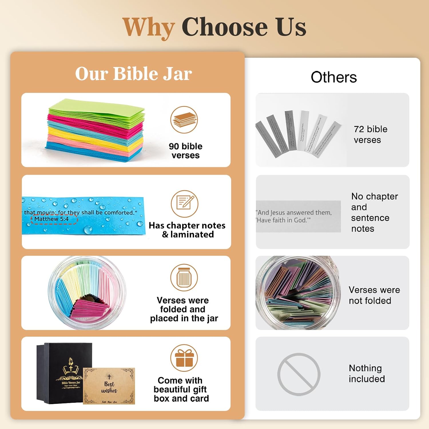 Bible Verse Jar(KJV) - Christian Gifts For Women, Men, Mom, Dad, Friend, Birthday Gifts For Women, Easter Basket Suffers, Christmas & Mothers Day Gift, Graduation Gift- Prayer Jar Daily Encouragement