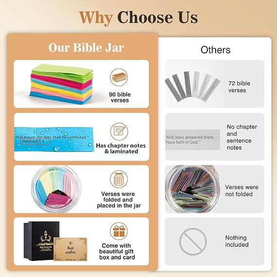 Bible Verse Jar(KJV) - Christian Gifts For Women, Men, Mom, Dad, Friend, Birthday Gifts For Women, Easter Basket Suffers, Christmas & Mothers Day Gift, Graduation Gift- Prayer Jar Daily Encouragement