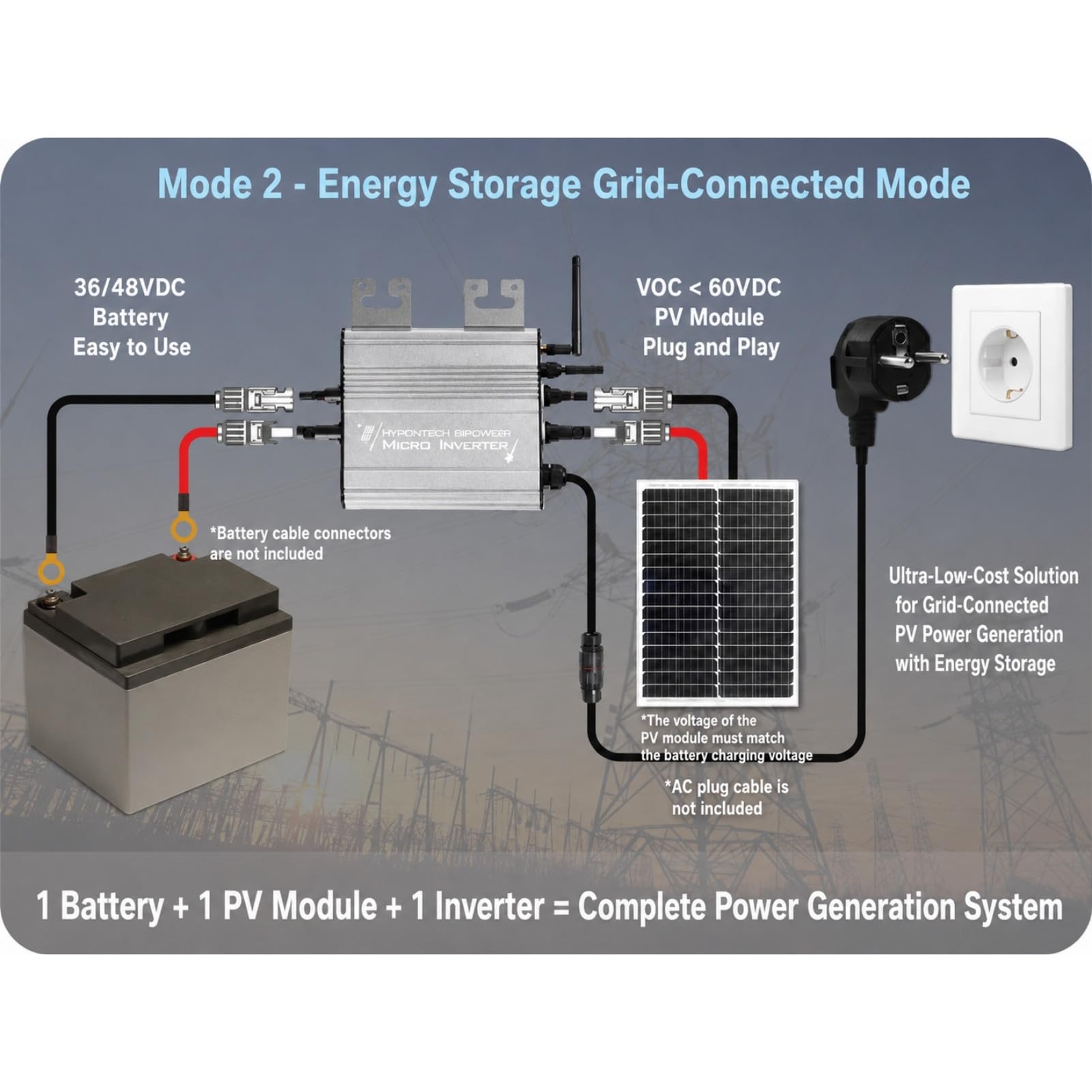 Microinversor Grid Tie WiFi 800W Entrada Dual IP65 Inversor de Corriente de aleación de Aluminio Impermeable para Sistemas solares comerciales domésticos