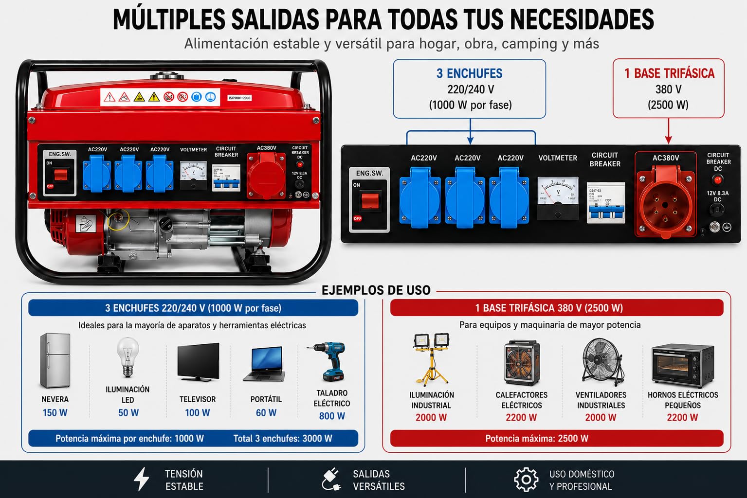 SVE Generador Eléctrico Gasolina 15L 5500W 230/380V 4 ENCHUFES (2500W Trifásico 3000W Monofásico) Motor 4 Tiempos
