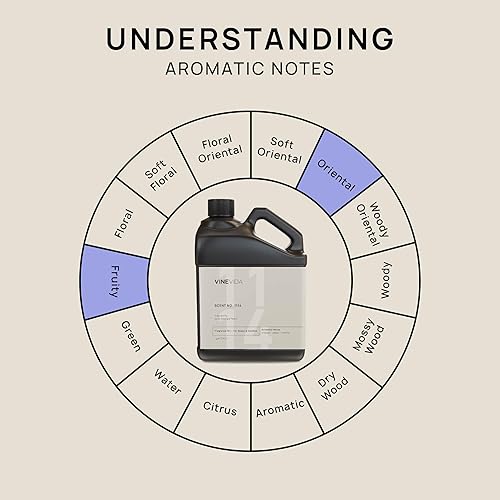 Miniatura 1245 de VINEVIDA [4 onzas] Aceite de fragancia de madera de teca de caoba para fabricación de velas y fabricación de jabón, aromas de velas prémium para