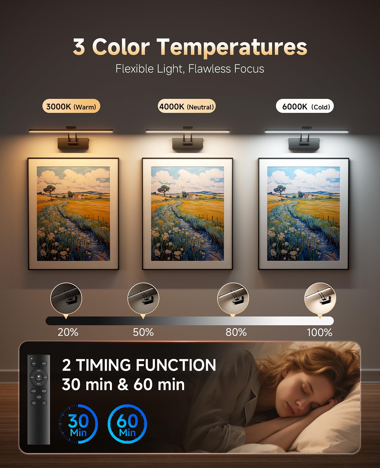 YITGOG Picture Light for Wall Rechargeable Wireless Picture Light with Remote Control,Magnetic Painting Light with Dimmable & 3 Color Change Rechargeable Wall Lights for Dartboard Frame Mirror (Black) - Image 2