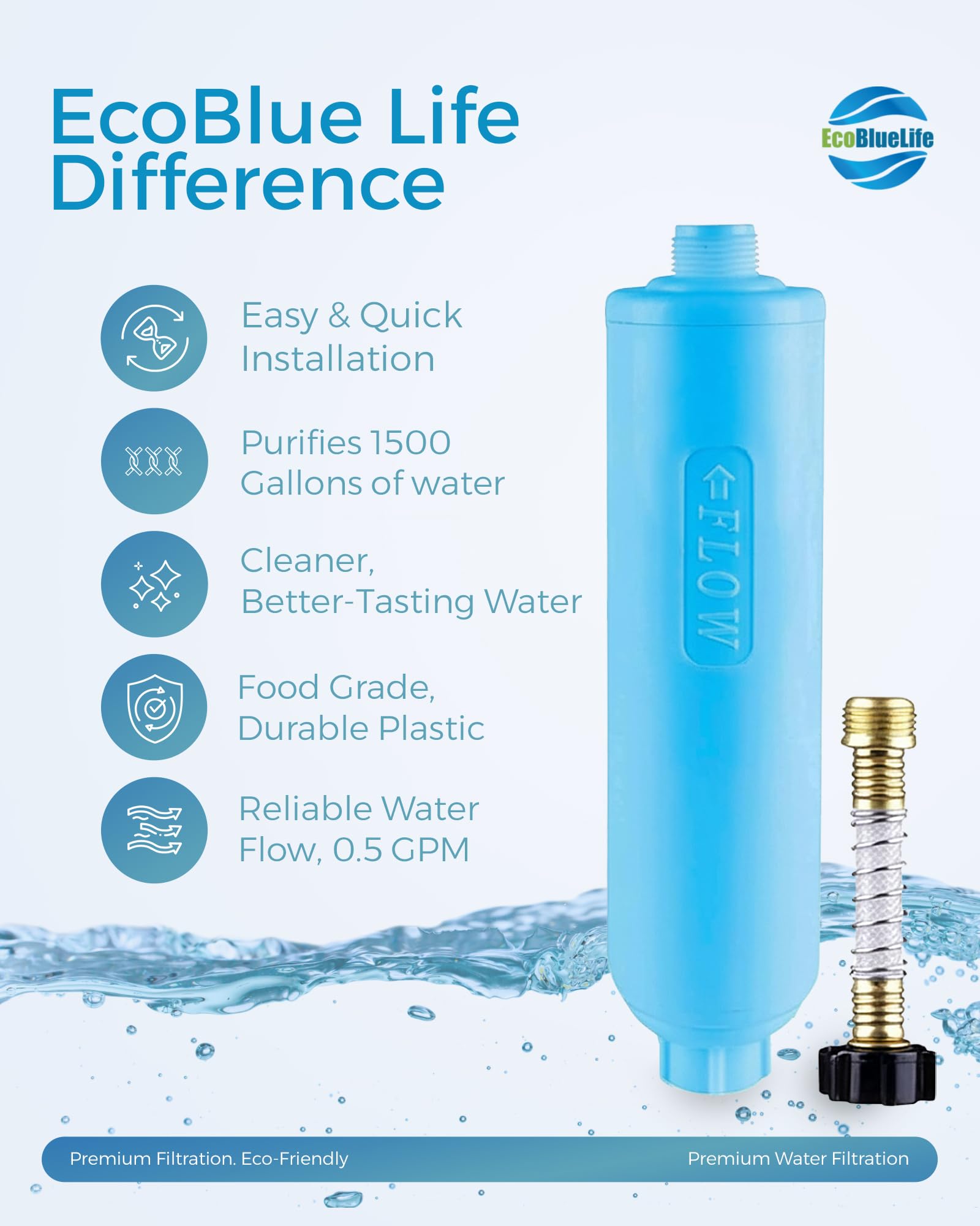 EcoBlueLife Filtro de agua en línea RV/Marine Filtro de agua con protector de manguera flexible, reduce los malos sabores, olores, cloro y sedimentos en agua potable - EBL RV1001