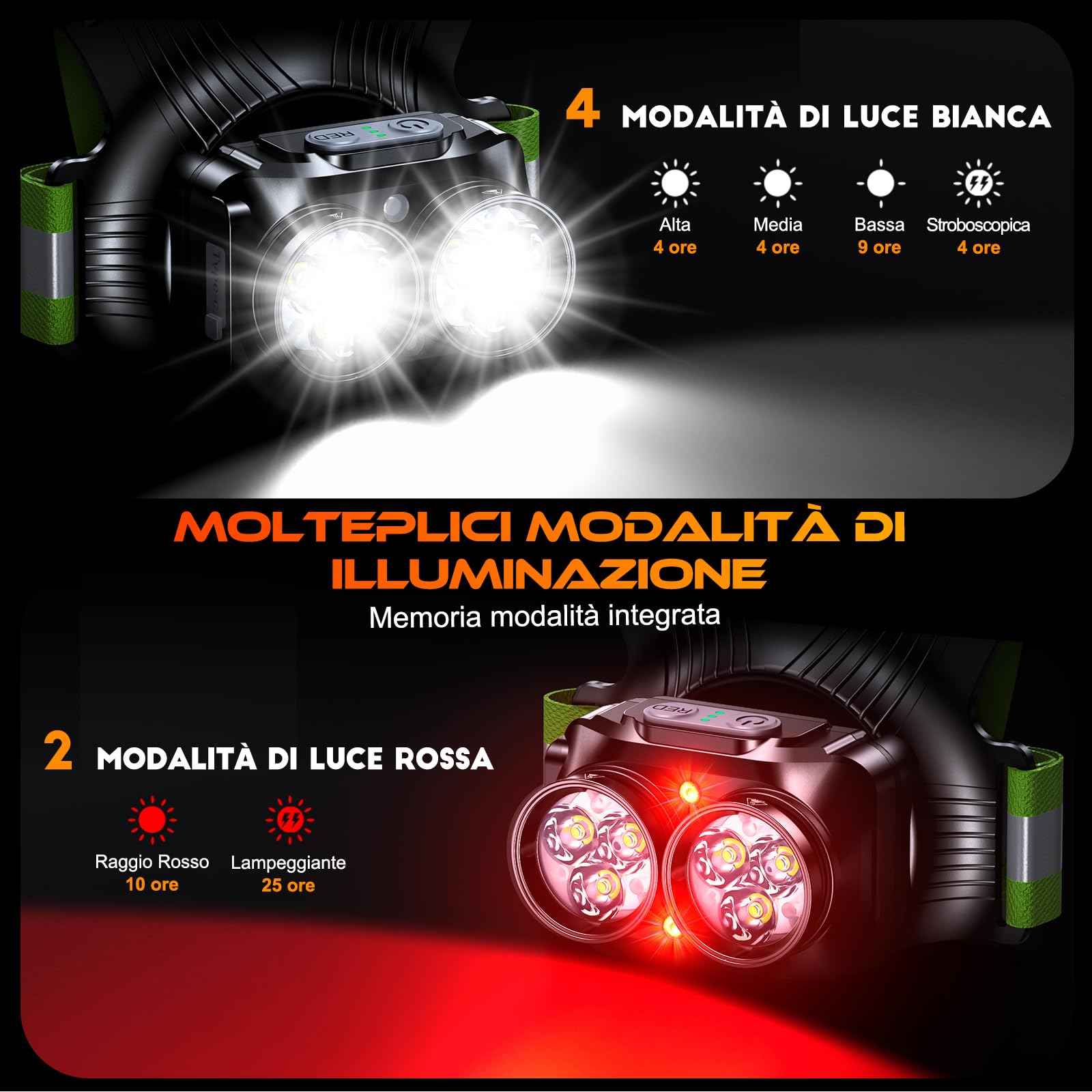ISEYOU Luce Running 800LM, 6 modalità Luce per Corsa Notturna con Nastro Riflettente, Regolabile di 45°, Impermeabile IPX5 Luci Running Pettorale, Autonomia 4-25 Ore per Ciclismo/Jogging/