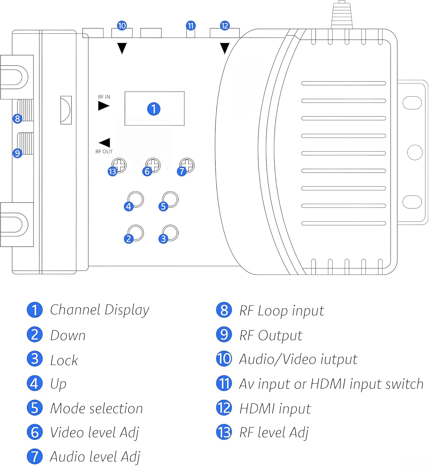 HDMI to RF Modulator, VHF UHF AV to RF Coaxial Converter, CVBS RCA HDMI to RF Modulator Adapter, for TV PAL NTSC Format, for Home TV Switch Audio Video, Female F Type Connectors