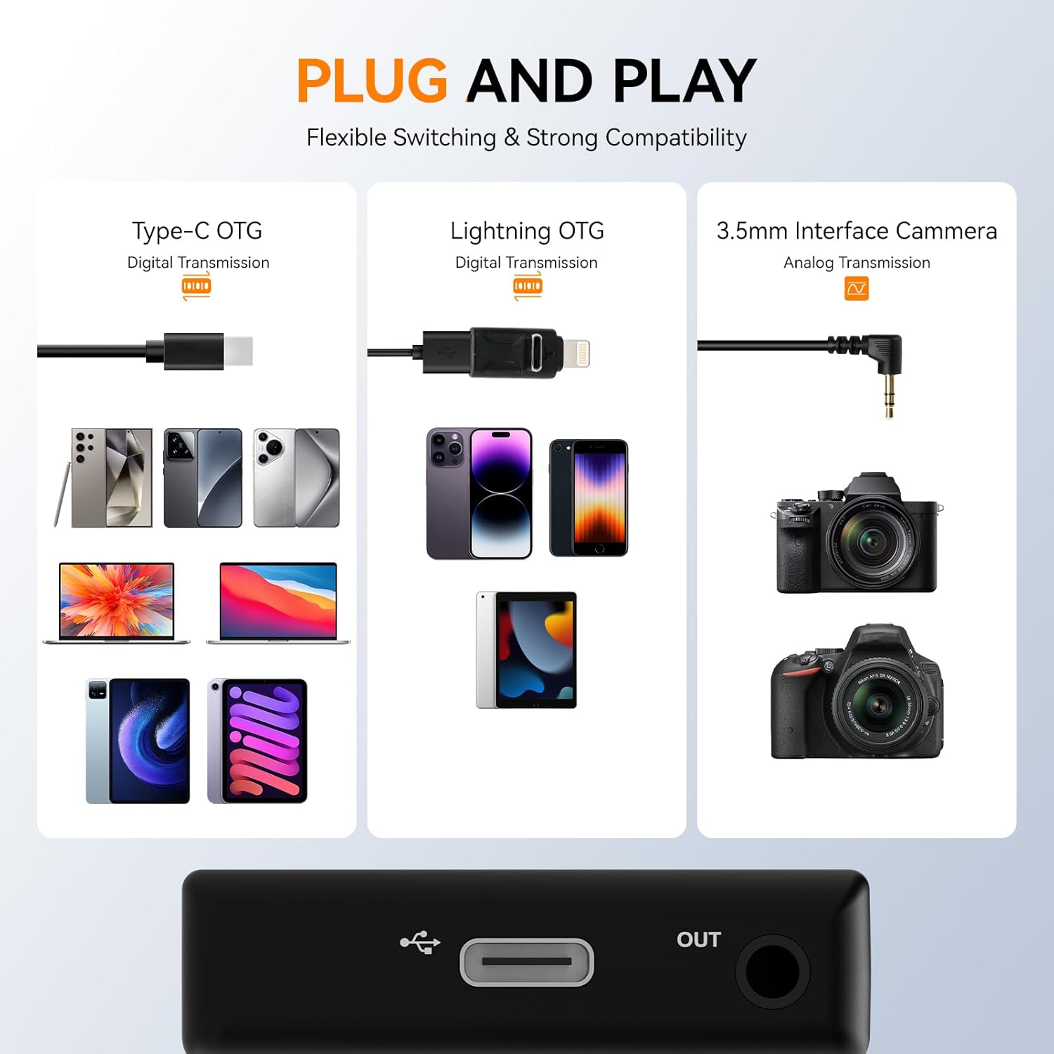Diagram illustrating the universal compatibility of the SVBONY SVMic D4 receiver with Type-C OTG, Lightning OTG, and 3.5mm camera interfaces.
