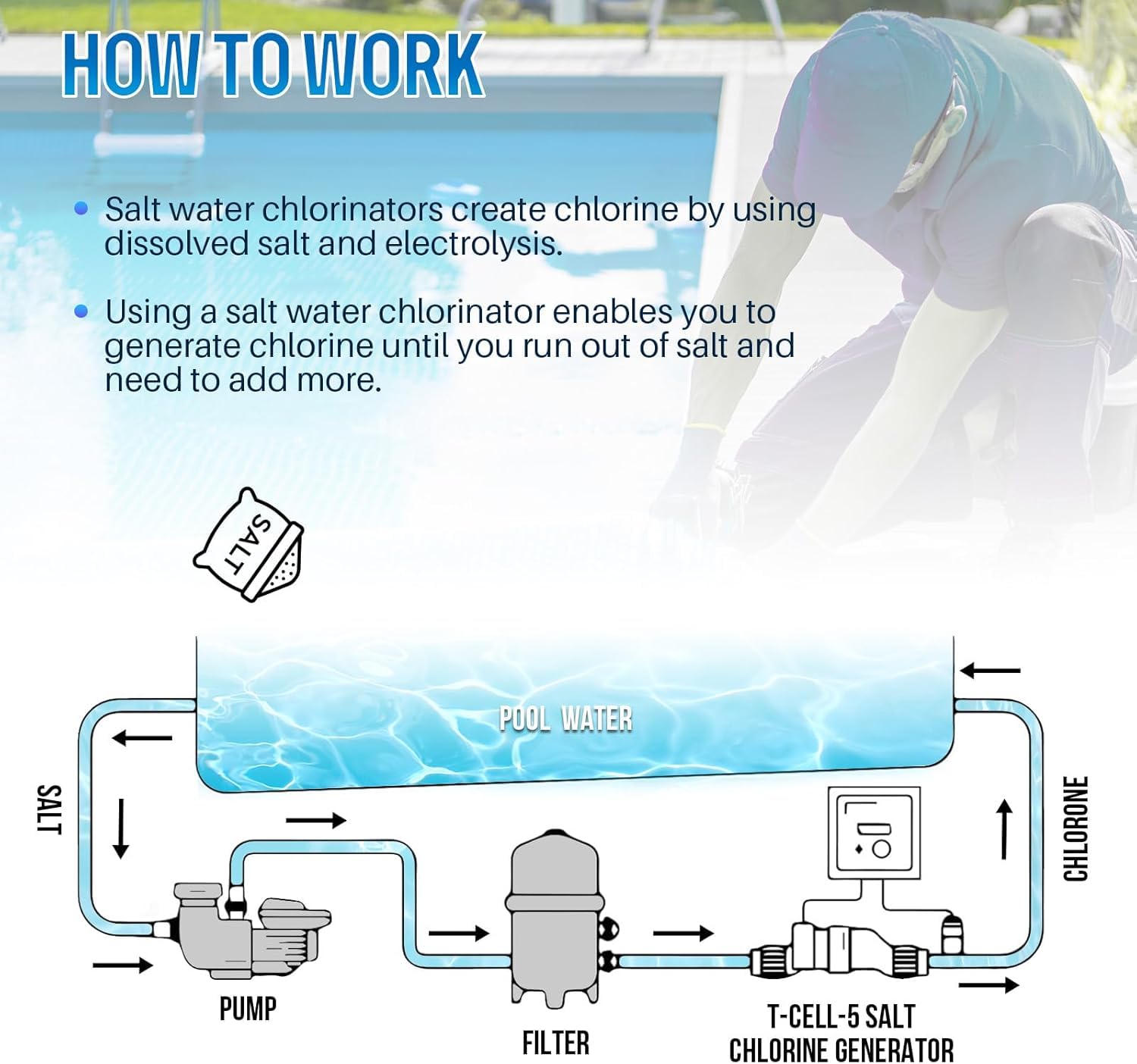 AUGMIRR T-Cell-15 - Sistema de clorador de piscina de agua salada de 40,000 galones para piscina enterrada compatible con Hayward TurboCell T-15 Aquarite Omnilogic Reemplaza la celda T-15 W3T-CELL-15