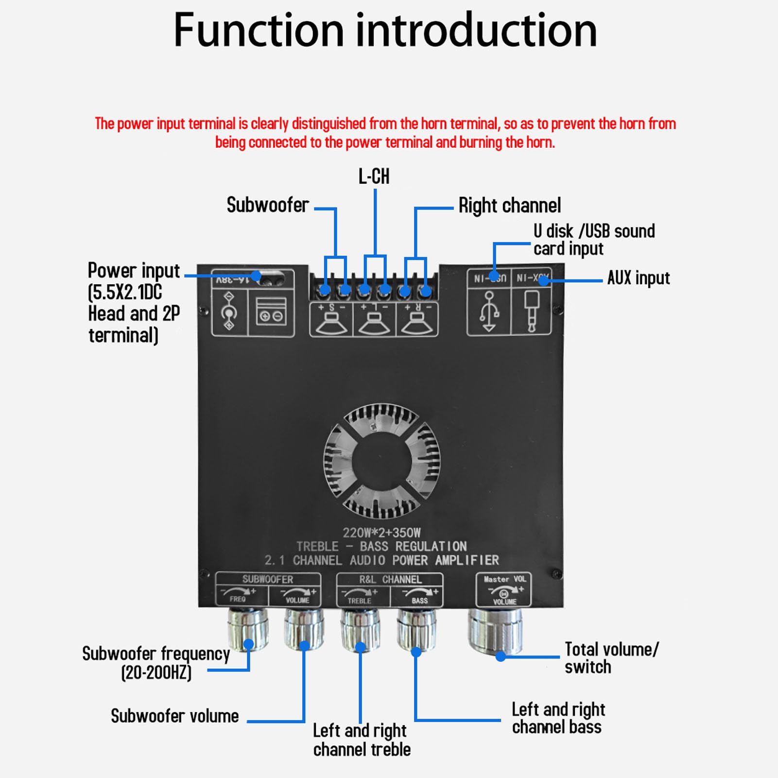 Module Amplificateur de Puissance Bluetooth, Amplificateur à Puce TPA3255 2.1 Canaux, Entrée Disque BT5.1 AUX USB U pour Système Audio Domestique