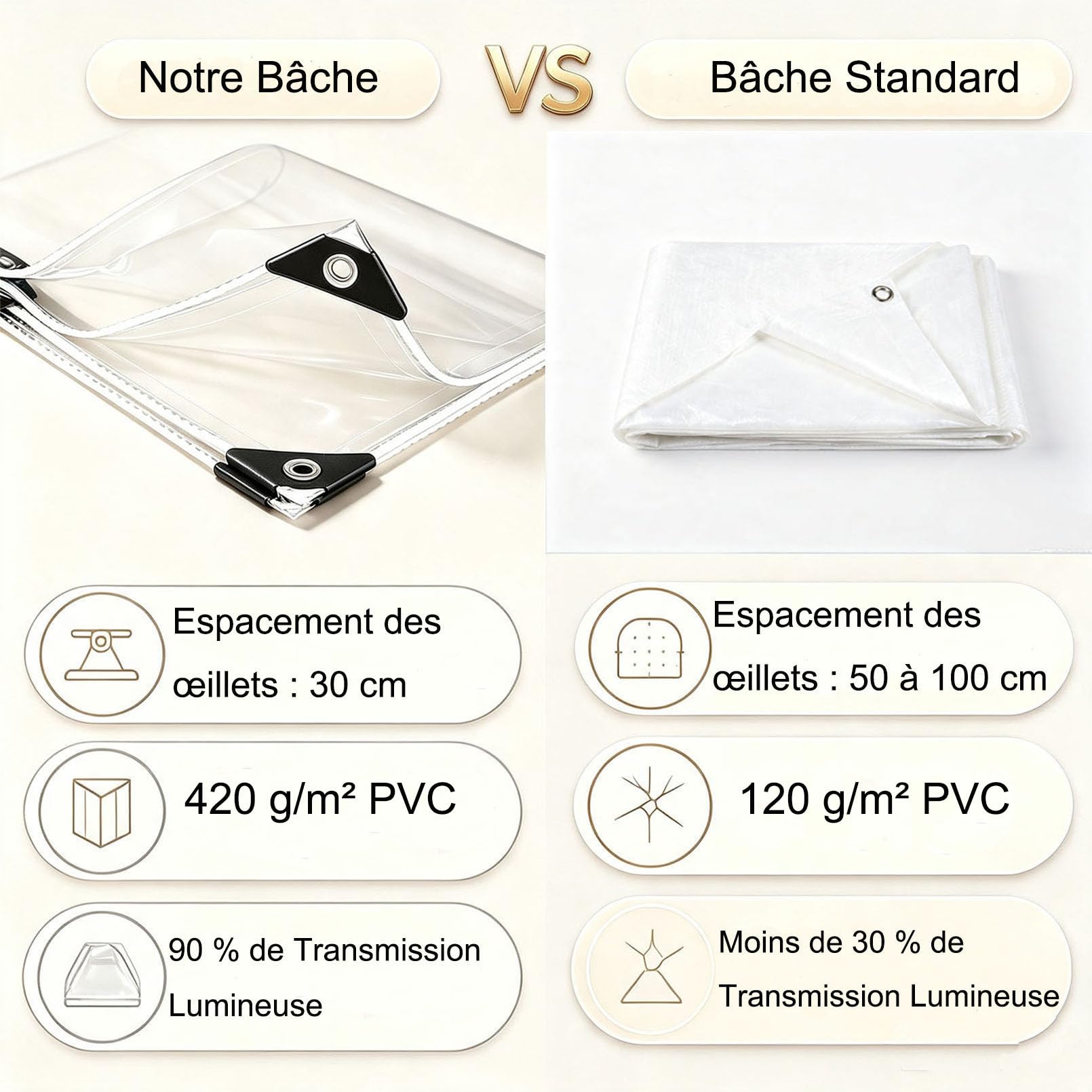 Bâche PVC Transparente 420g/m² avec Œillets, 2x2m - Bâche de Protection