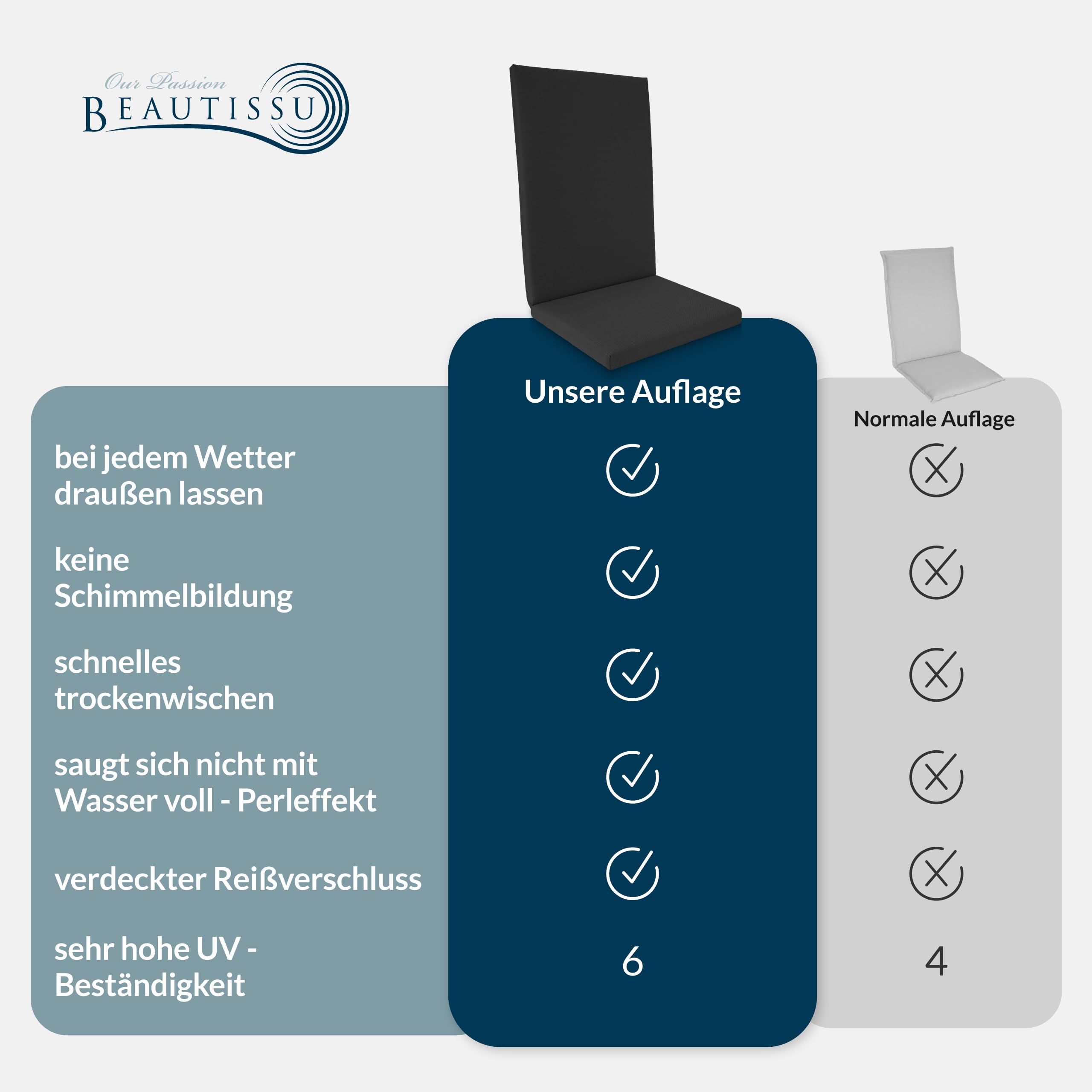 Beautissu 4er Set Premium Hochlehner Auflage 100% Wasserdicht Pflegeleicht | 120x50cm Anthrazit UV-beständig Bequem Waschbar Sitzkissen Gartenstuhl Polsterauflage Gartenmöbel Stuhlauflage Quick Dry