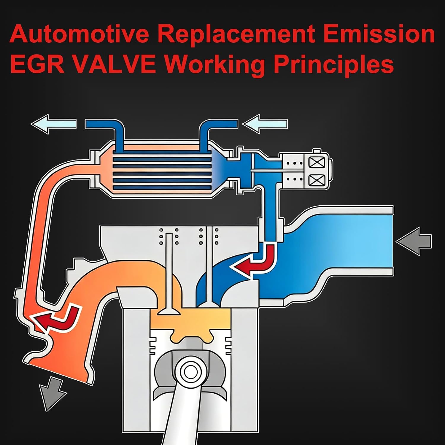 EGV612 EGR Valve kit 12564563 Replacement Emission EGR Valves Compatible with Buick for Rendezvous for Century for Terraza 2000-2007, for Impala for Equinox for Malibu for Alero