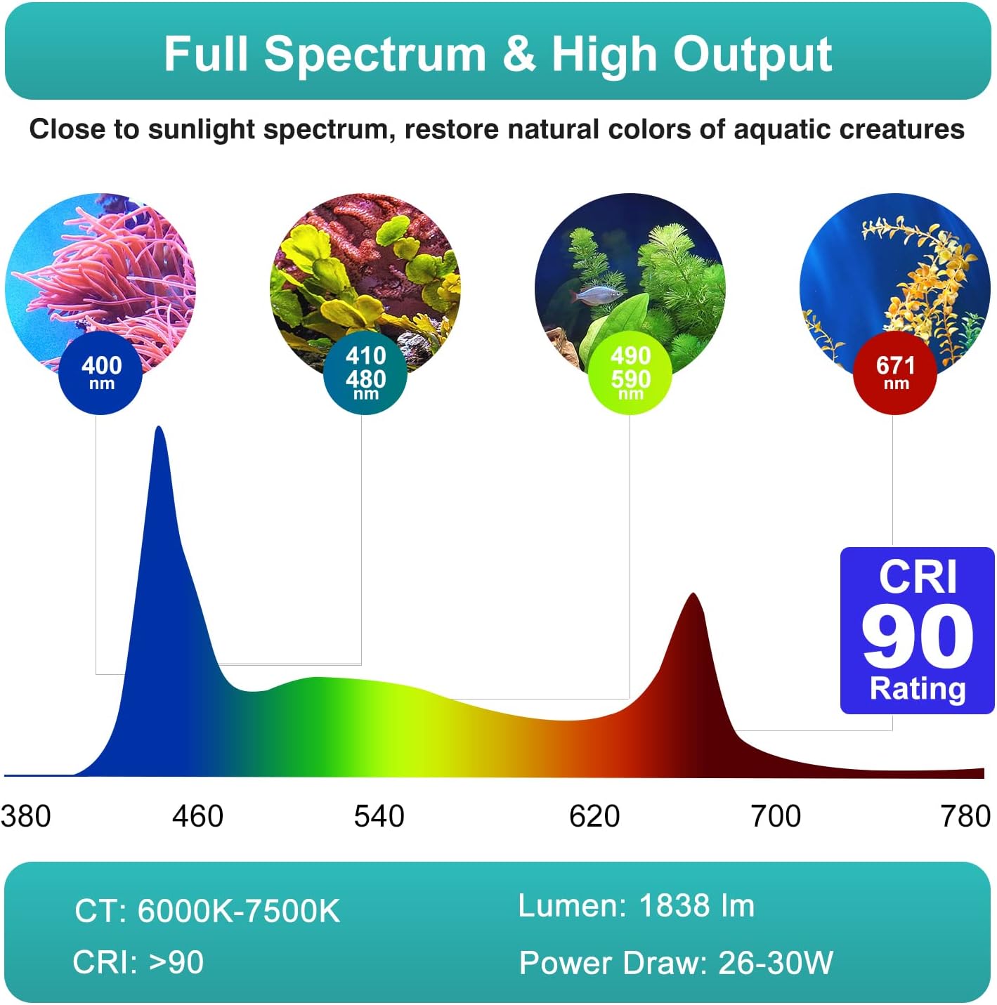 Lominie Aquarium Plant Light 26W Freshwater LED Aquarium Light Full Spectrum with Remote Control for Refugium Shrimp Tropical Fish Tank