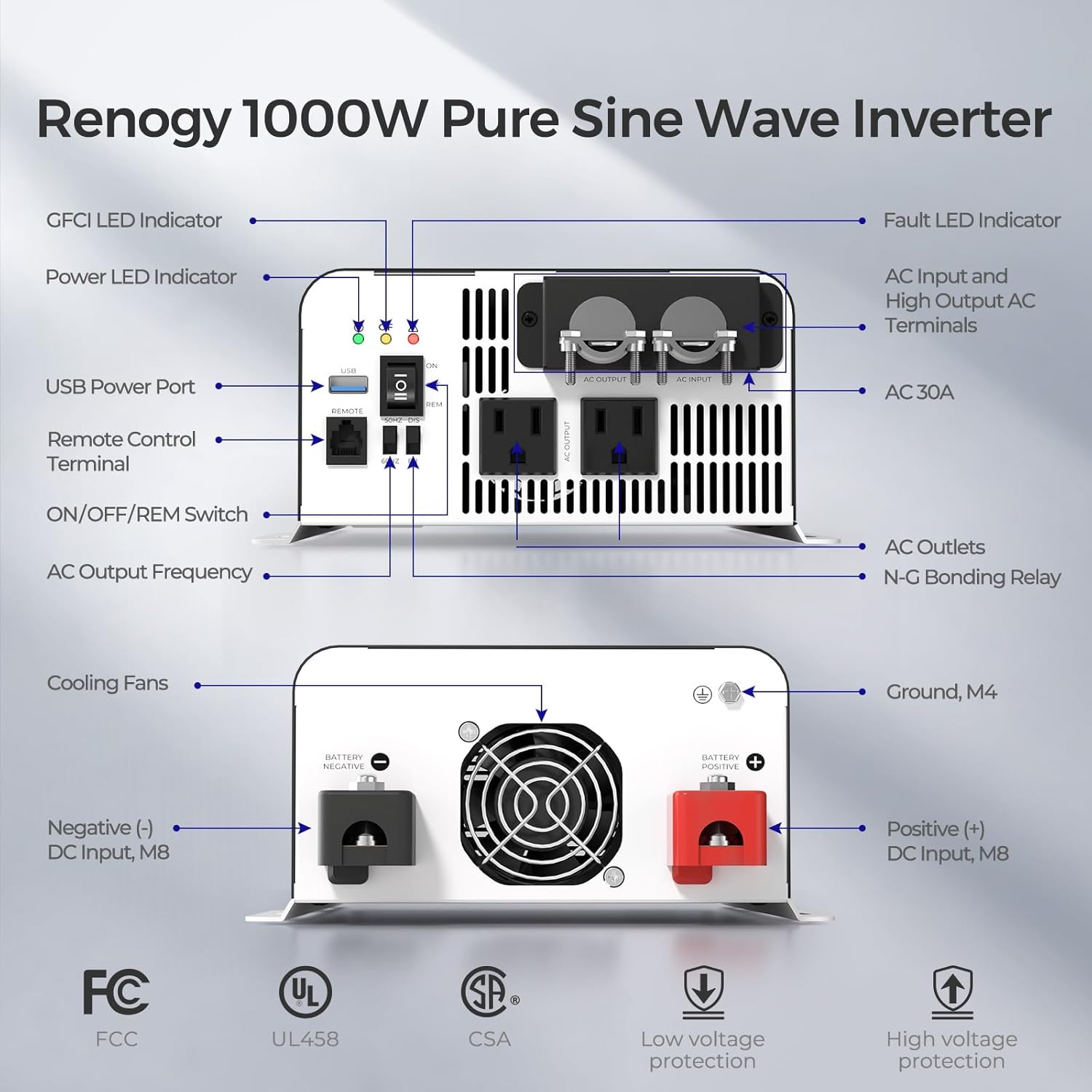 Renogy 1000W Pure Sine Wave Inverter front and rear panel diagram