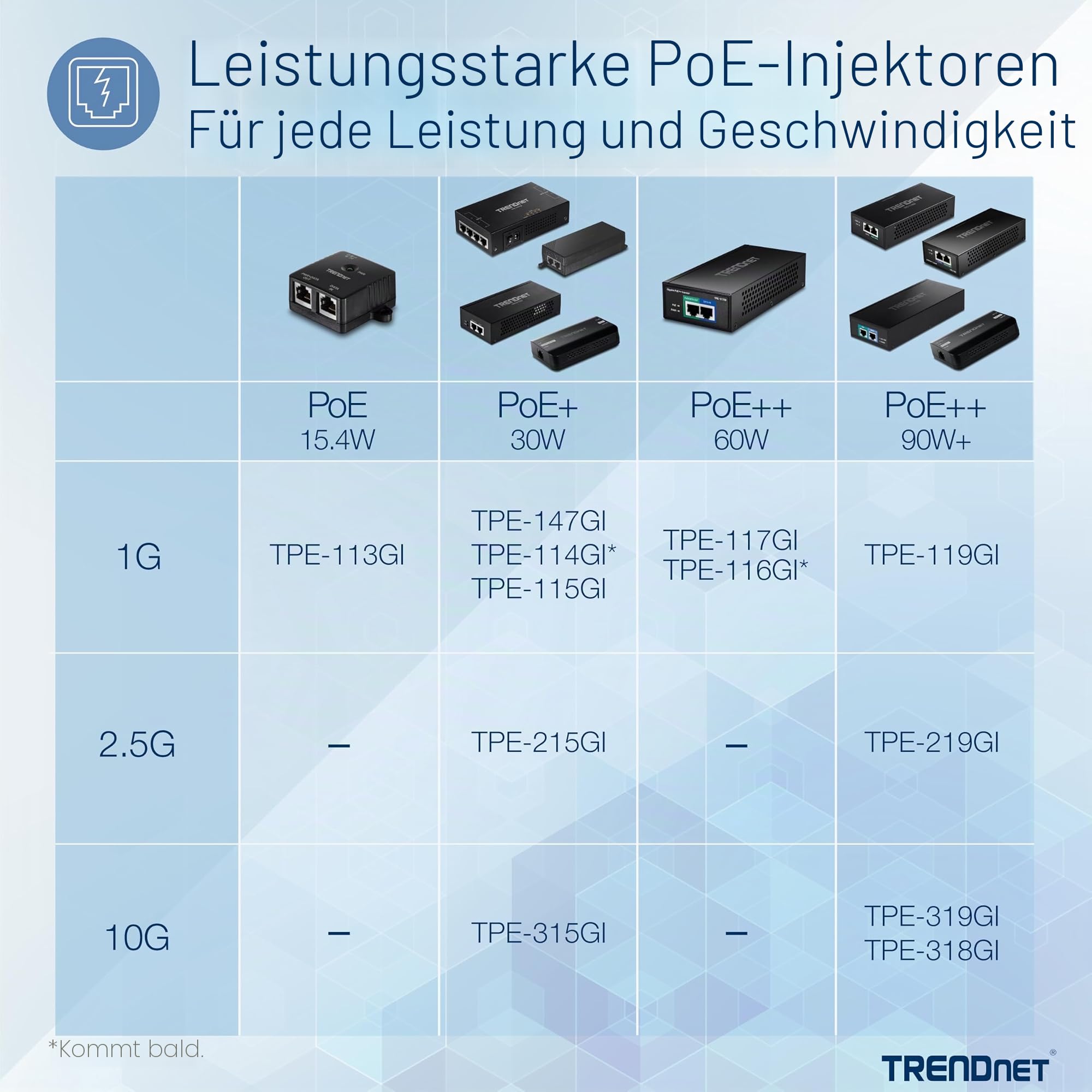 TRENDnet, TPE-147GI, 65W 4-Port Gigabit PoE + Injektor, 4 x Gigabit Ports (Dateneingang), 4 x Gigabit PoE Ports (Daten + PoE Ausgang), Multi-Port PoE + Injektor bis 100 m (328 ft)