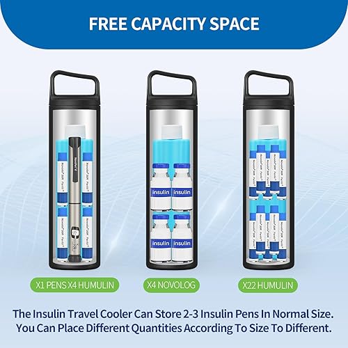 Miniatura 3 de Insulin Cooler Travel Case, Medication Diabetes Supplies, 60H Insulin Pens Cold Bottle, 5-in-1 Diabetic Medicine Cooler, TSA Approved, with Gel Ice