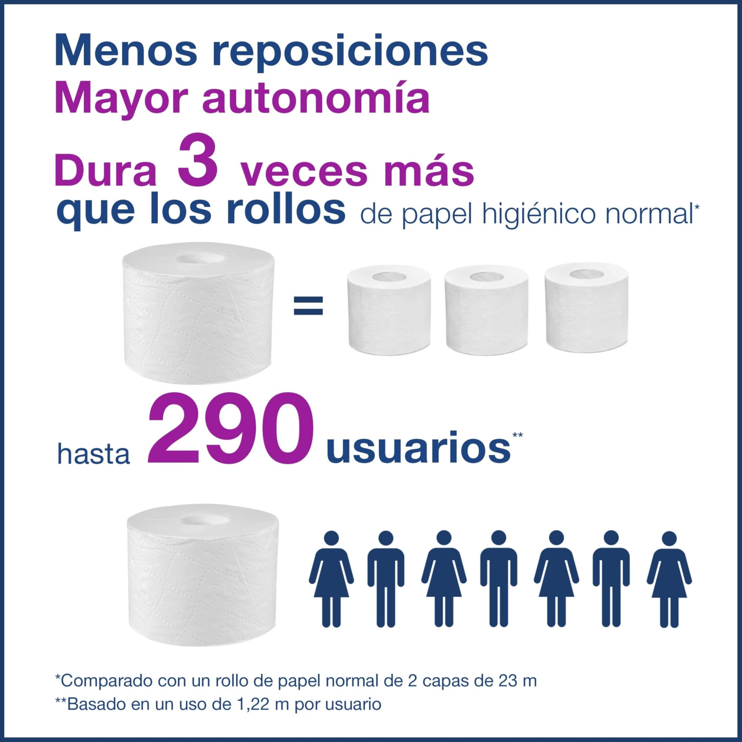 Tork OptiServe Dispensador para Cuatro Rollos de Papel Higiénico sin Mandril Blanco T7, Dispensador Vertical, Línea Elevation, 558051