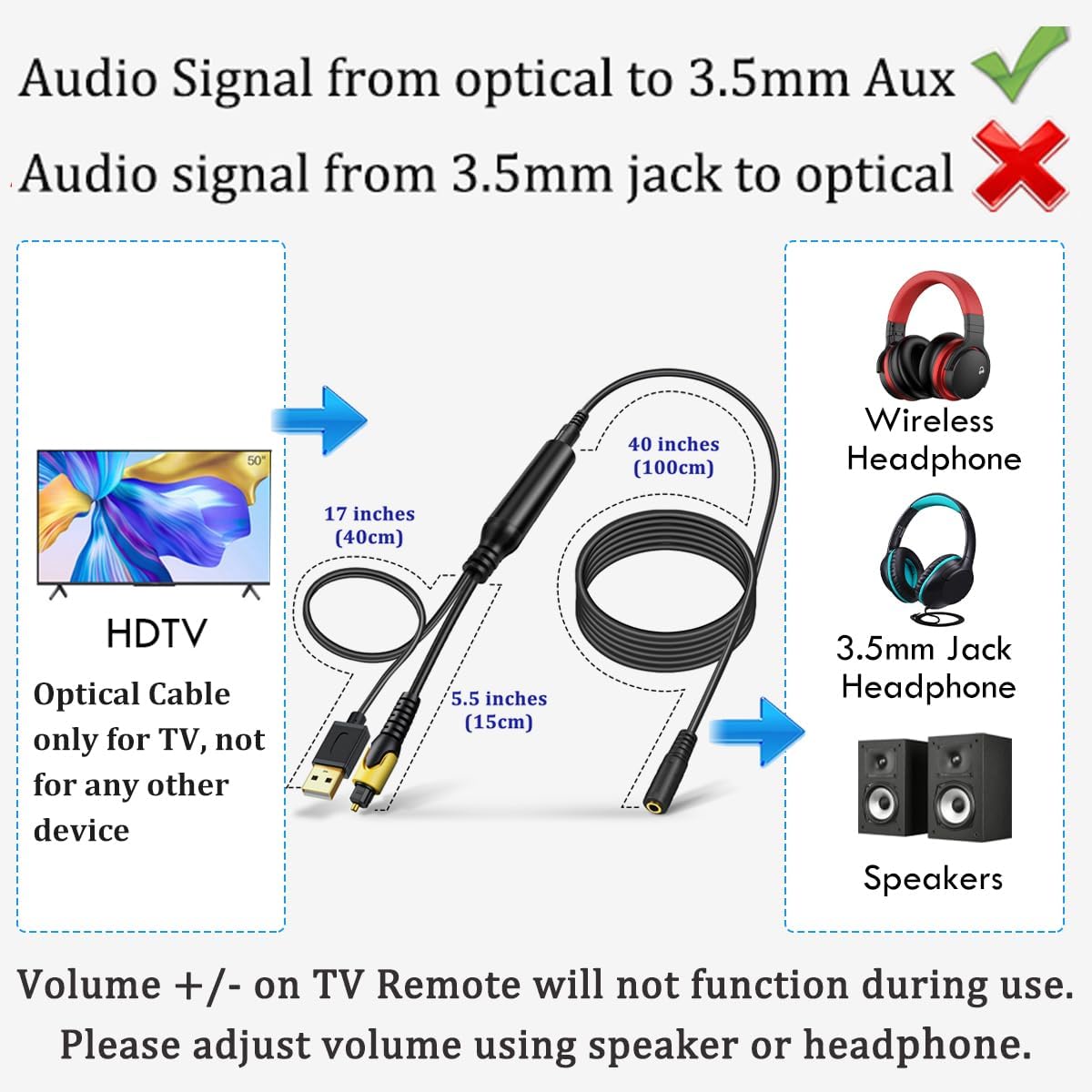 192 kHz DAC optischer auf 3,5 mm Konverter, optischer Audio-auf-AUX-Adapter, Einweg-Signal von Toslink auf Buchse, 3,5-mm-Kabel, nur für TV-Audioübertragung auf AUX, TV-Audio-Format muss auf PCM oder