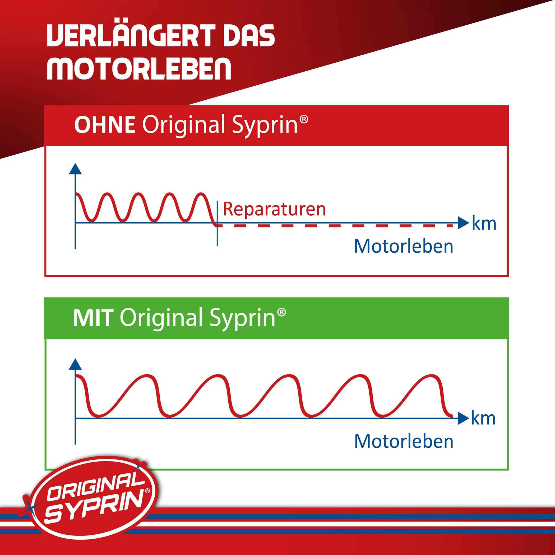 SYPRIN Sélection personnalisée - additif et nettoyant pour le nettoyage et l'entretien du diesel, Moteur et injecteur