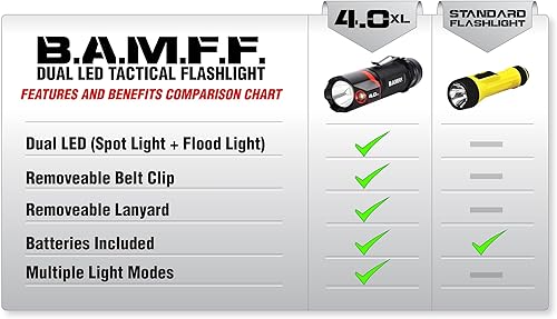 Miniatura 7 de Striker 00156 BAMFF 4.0XL - Linterna táctica LED dual de 400 lúmenes