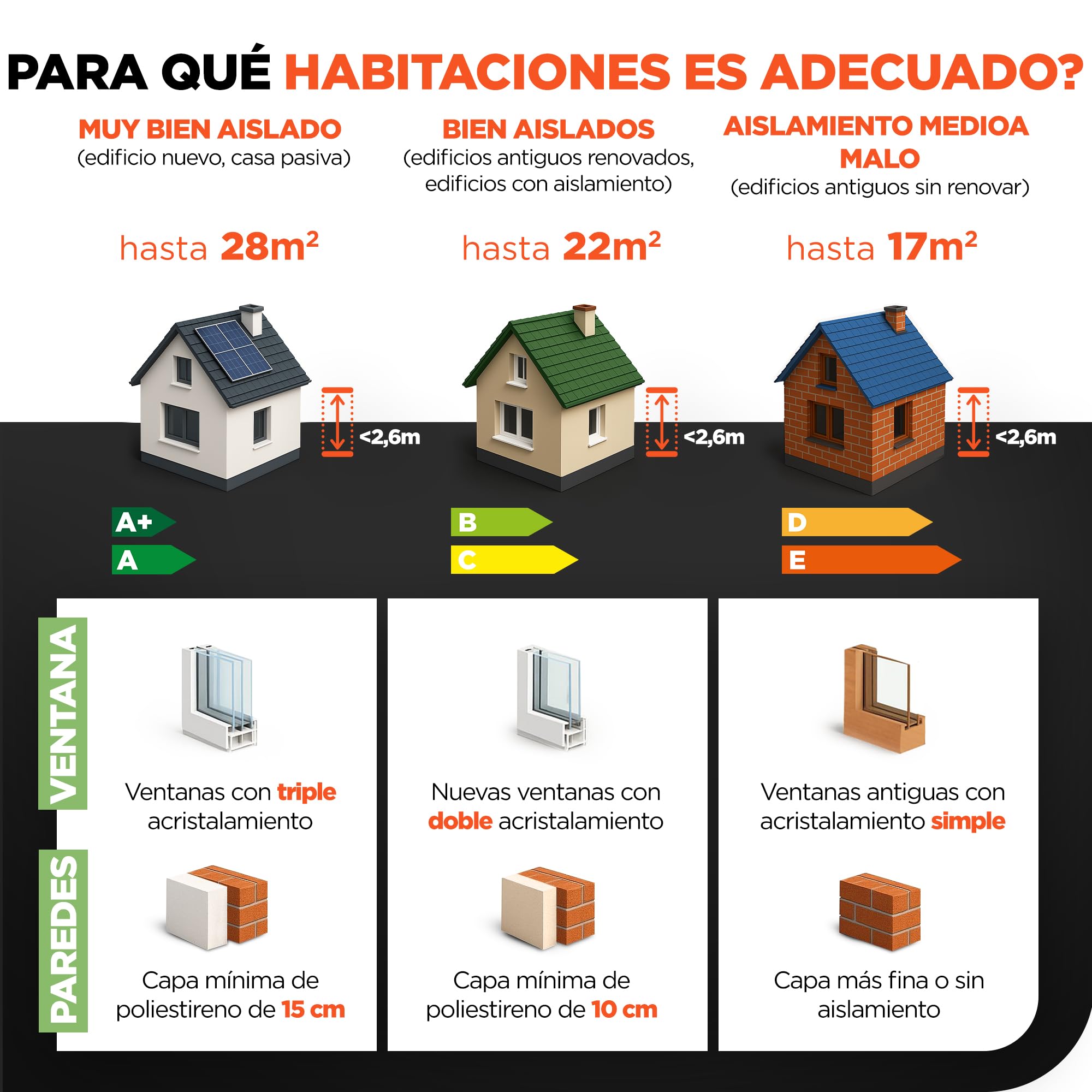 Termoplaza Radiador Electrico WiFi Bajo Consumo 1100 Vatios hasta 28m2 | Infrarrojo Calefaccion - Convector Electrico Bajo Consumo - Calefactor Bajo Consumo Electricos Paneles Calefactores Pared