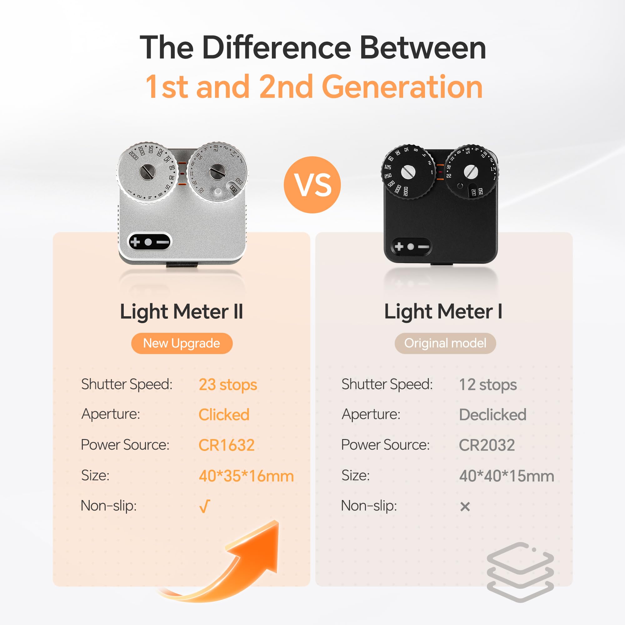 TTArtisan Light Meter II Génération Upgrade Compteur de lumière à Deux Cadrans pour la Photographie avec Monture à Sabot Froid Compatible avec Divers appareils Photo (Aluminium Argent)