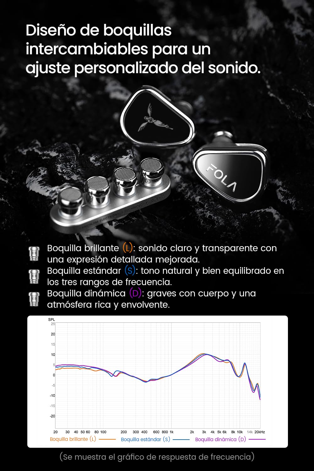 TANCHJIM FOLA Monitor Interno HIFI,1DD DMT5 de Baja Distorsión que Mejora Voces e Instrumentos,Auriculares con Cable con Control por APP,Sonido Virtual 7.1/5.1, 3 Boquillas de Sintonización Incluidas