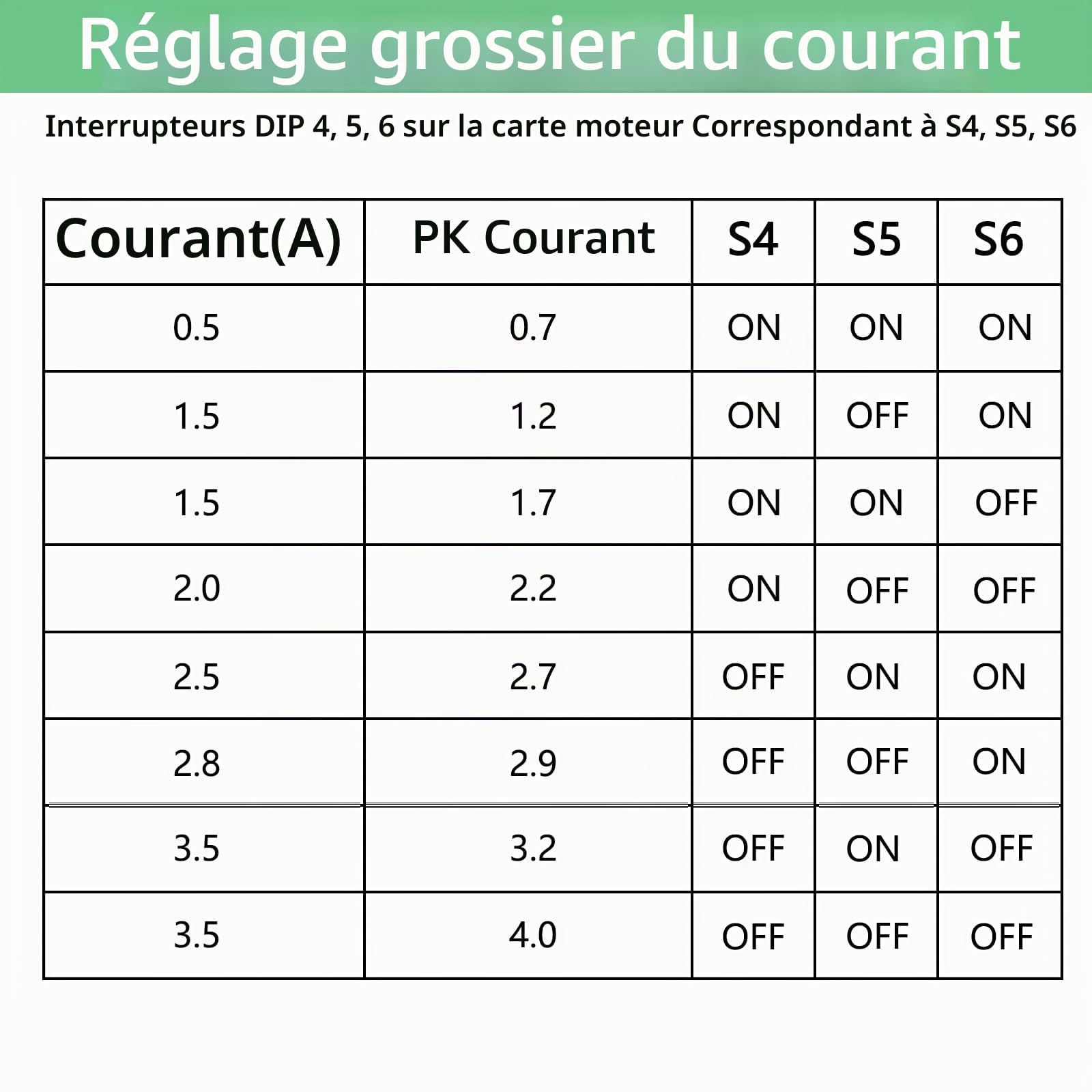 1 pilote de moteur pas à pas pour TB6600 Nema17/23/34 4 A 9-42 V 32 segments convient pour moteur pas à pas 42/57/86 type 2/4 phases pilote de moteur pas à pas pour imprimante 3D/CNC