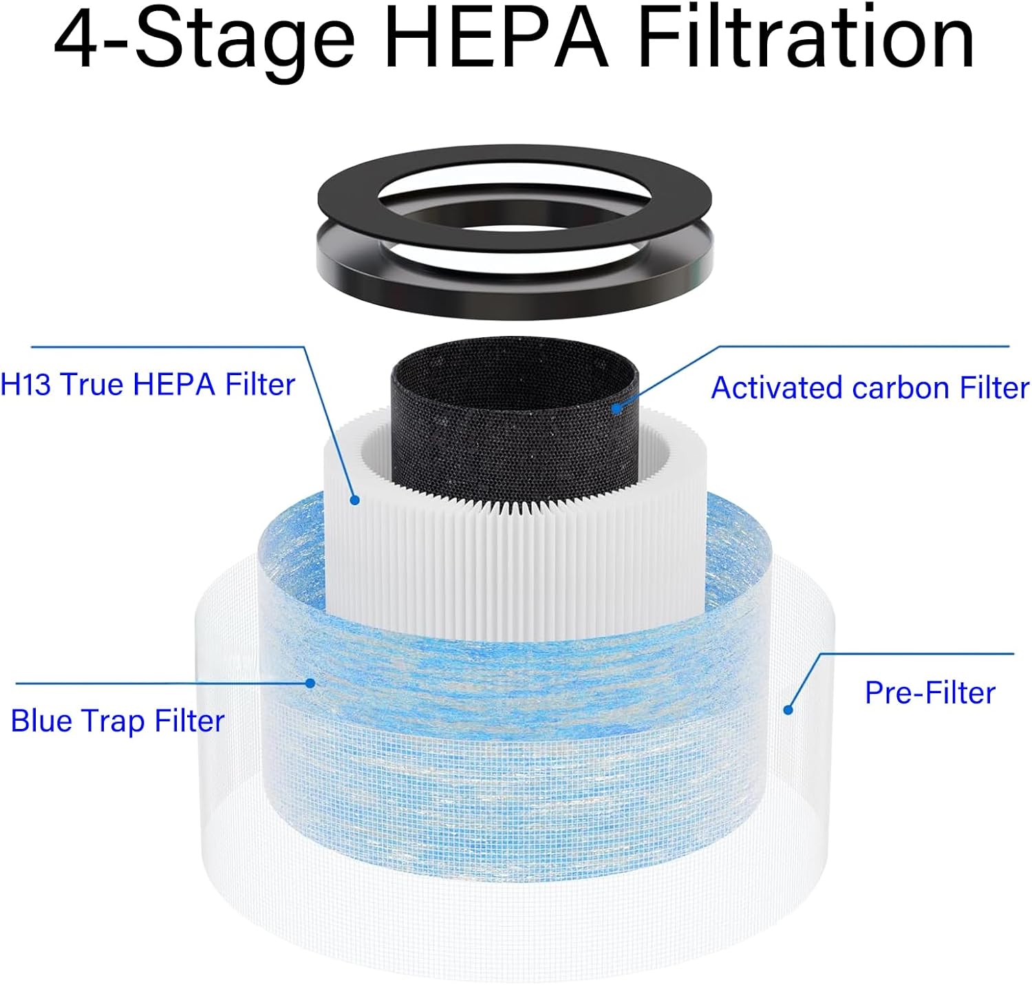4 Pack JH12 Replacement Filter for VOOPNU DH-JH12 Air Purifier, 4-Stage H13 True HEPA with High efficiency Activated carbon and Pre-Filter - Image 3